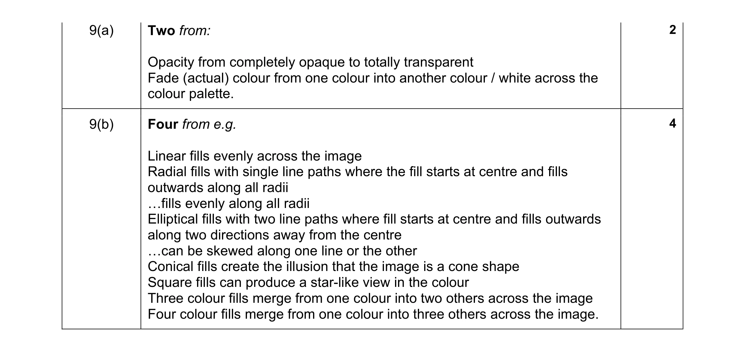 Mark scheme for question 6