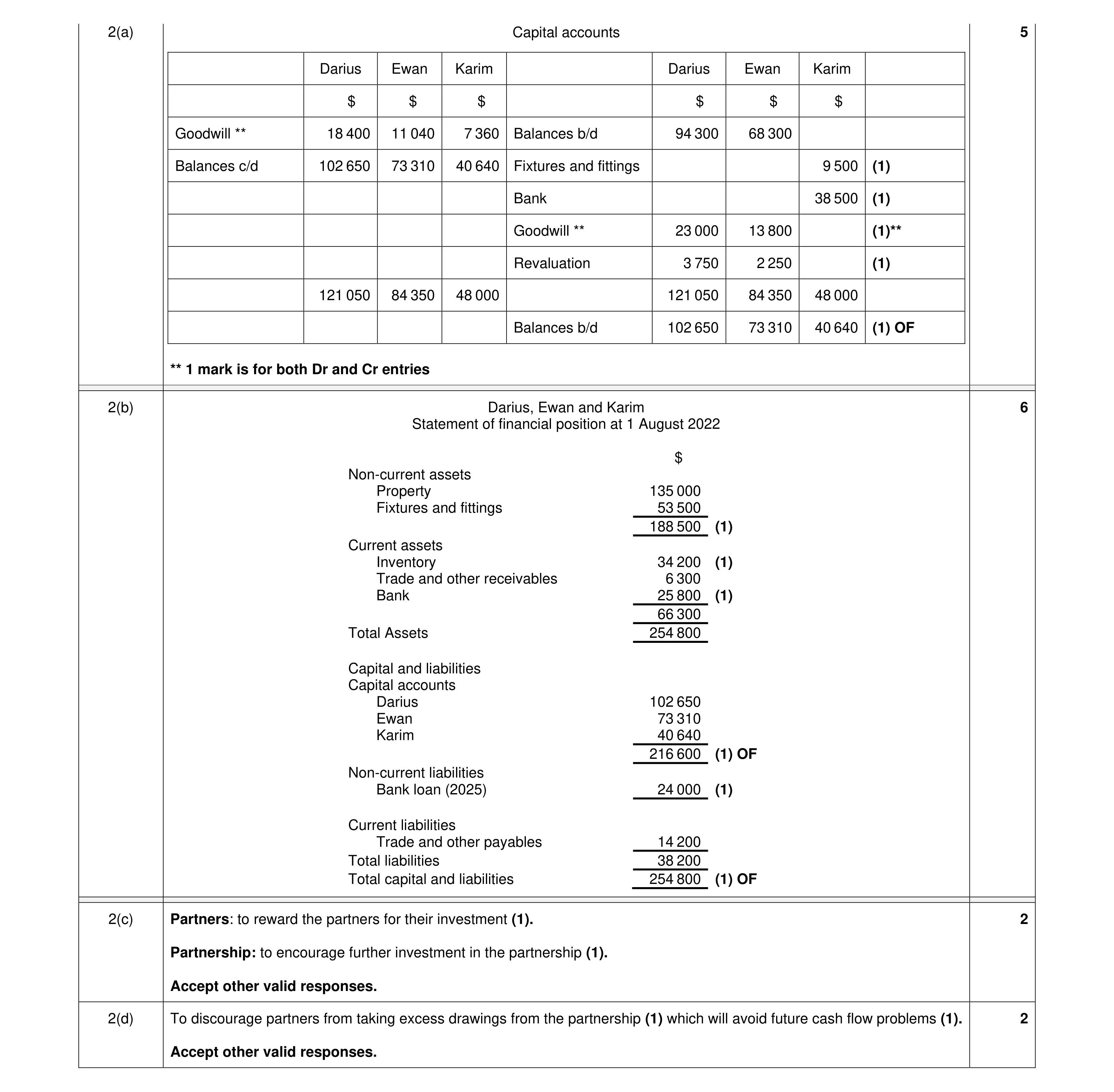 Mark scheme for question 65