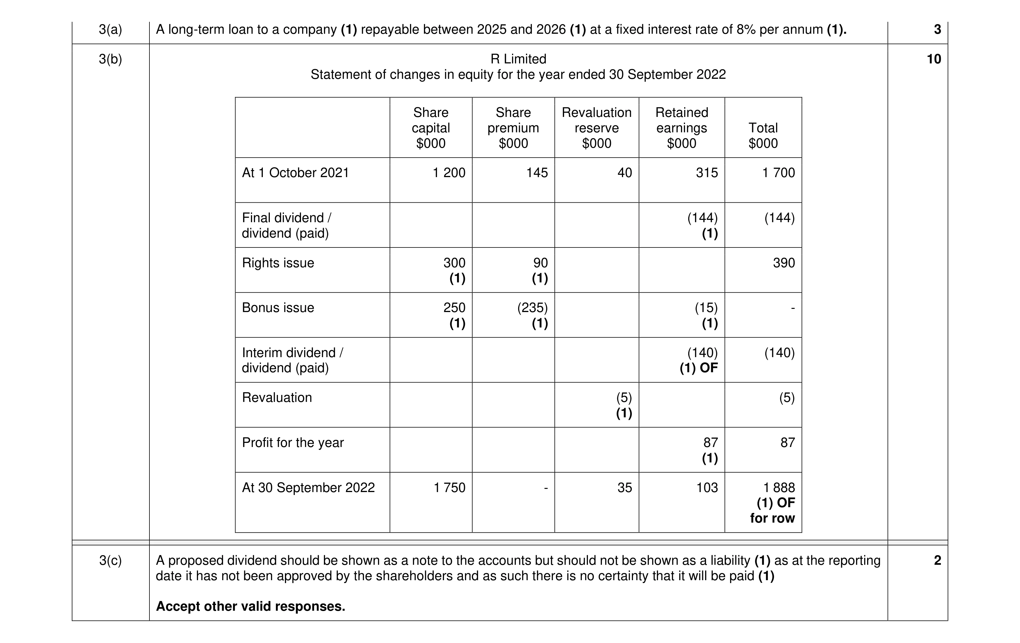 Mark scheme for question 66