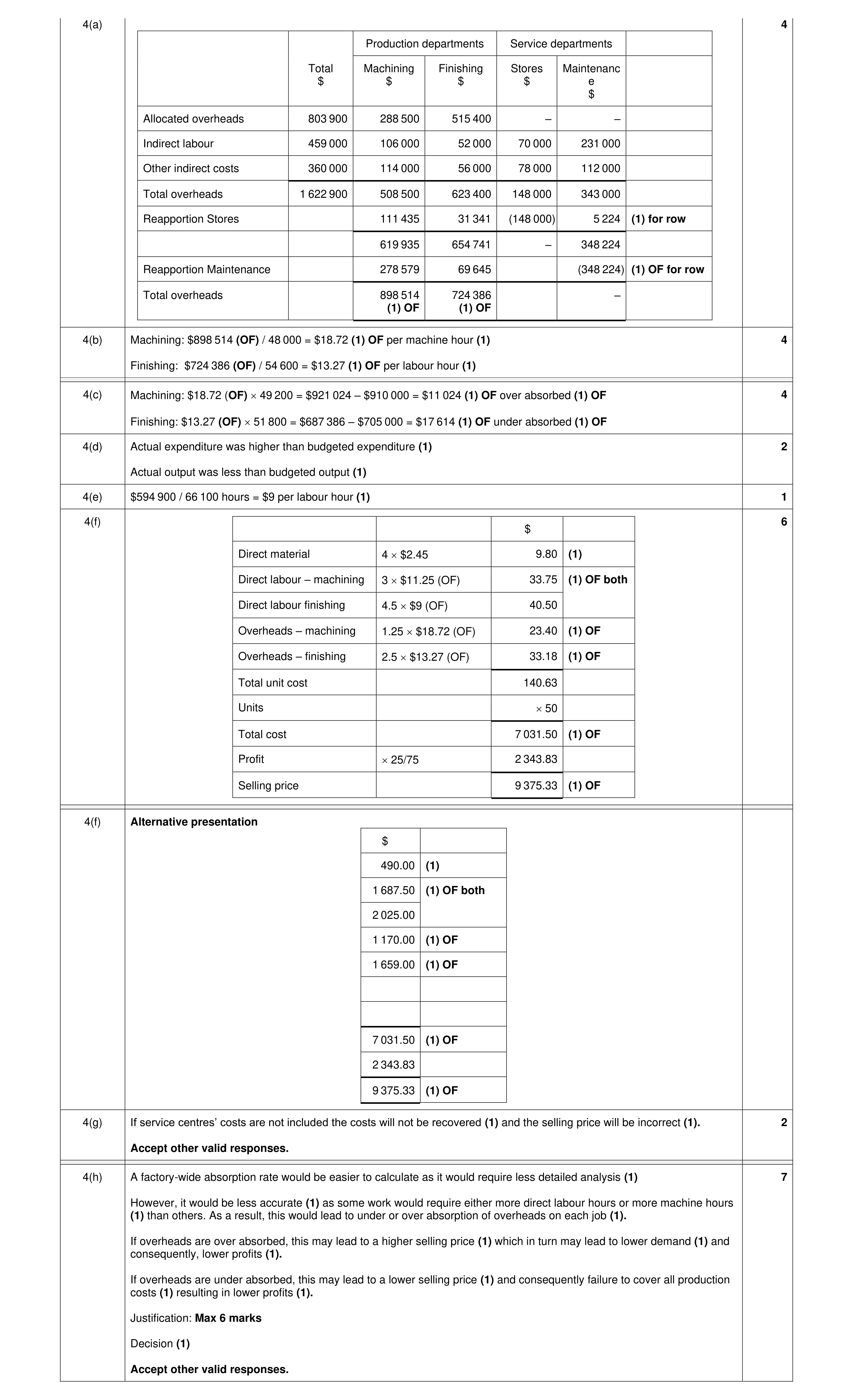 Mark scheme for question 12