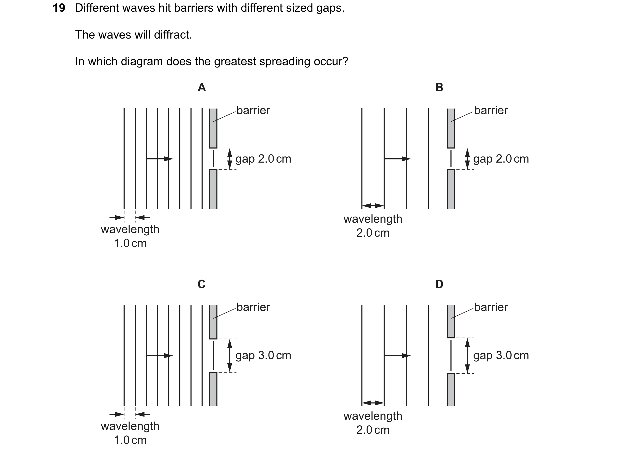 Question 20: Different waves hit barriers with different sized gaps. The waves will diffract. In which diagram does the greatest spreading occur? A B ba…
