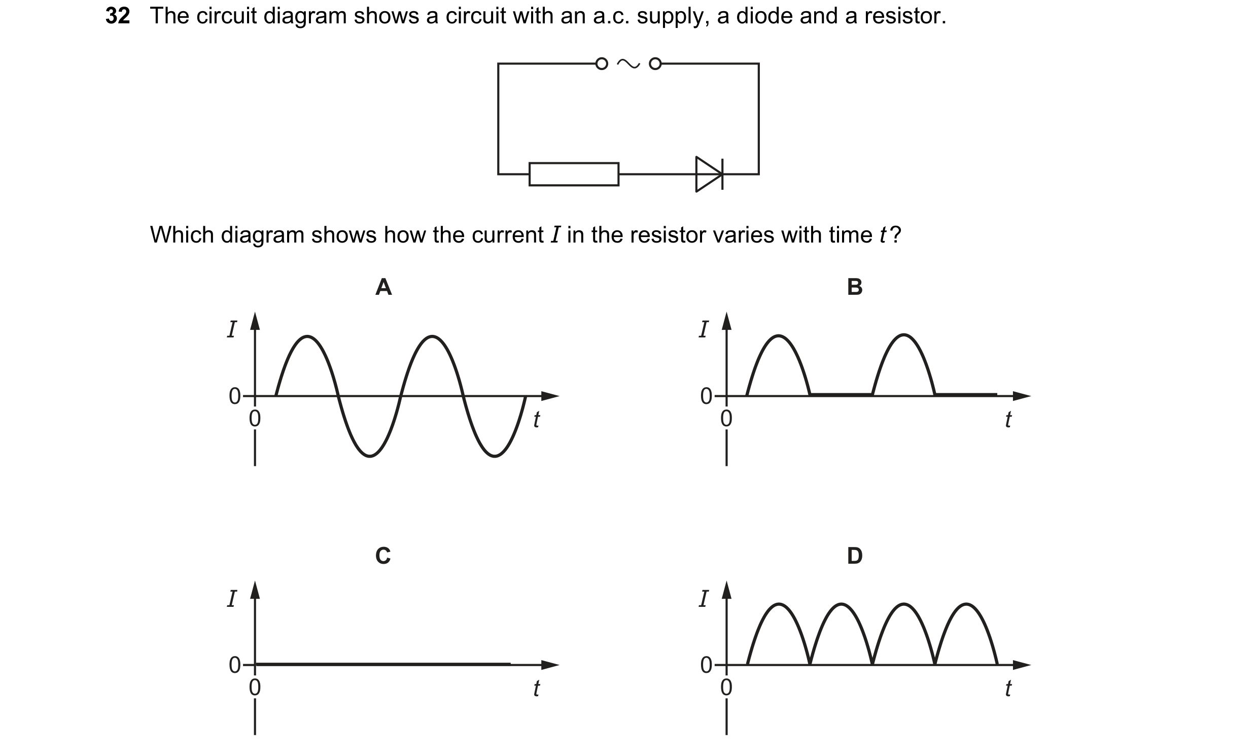 Question 42: The circuit diagram shows a circuit with an a.c. supply, a diode and a resistor. Which diagram shows how the current I in the resistor vari…