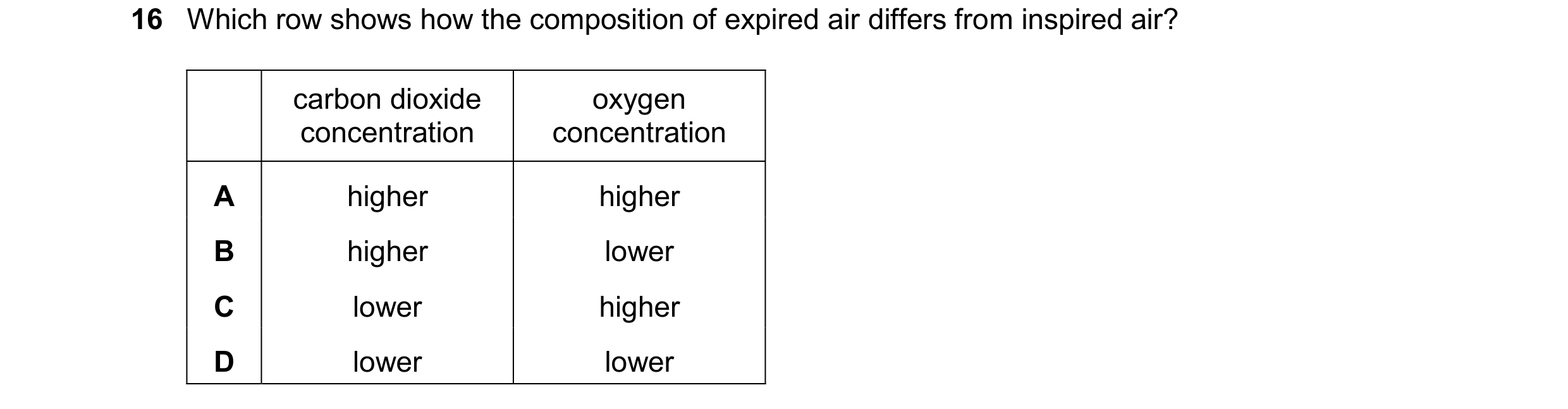 Question 33: Which row shows how the composition of expired air differs from inspired air? carbon dioxide oxygen concentration concentration A higher hi…