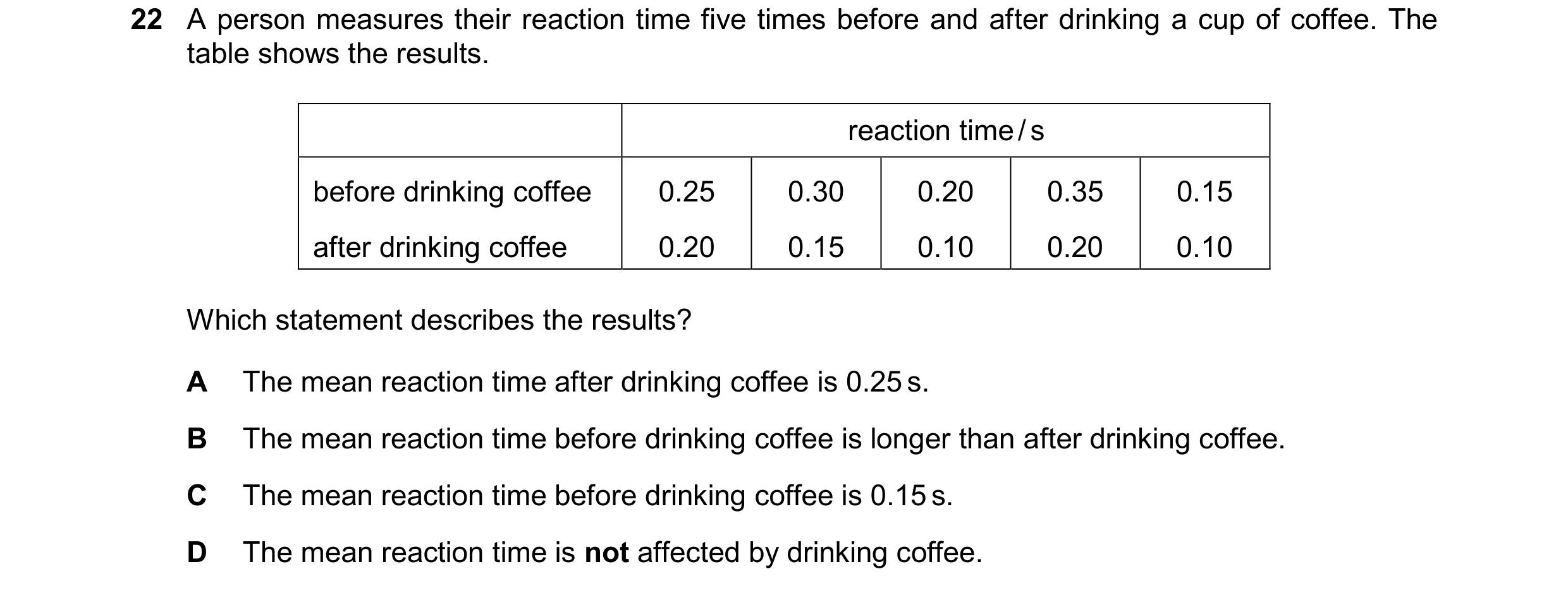 Question 19: A person measures their reaction time five times before and after drinking a cup of coffee. The table shows the results. reaction time / s …