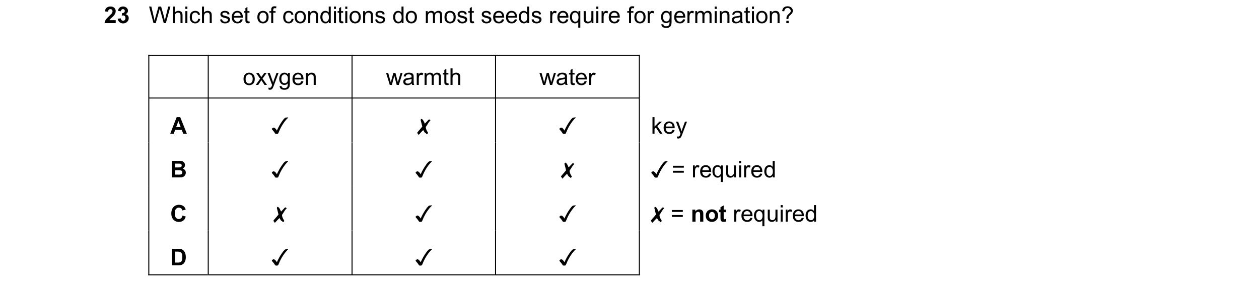 Question 15: Which set of conditions do most seeds require for germination?

oxygen warmth water
A Jv x Jv key
B v Jv x / = required
Cc x v v X = not re…