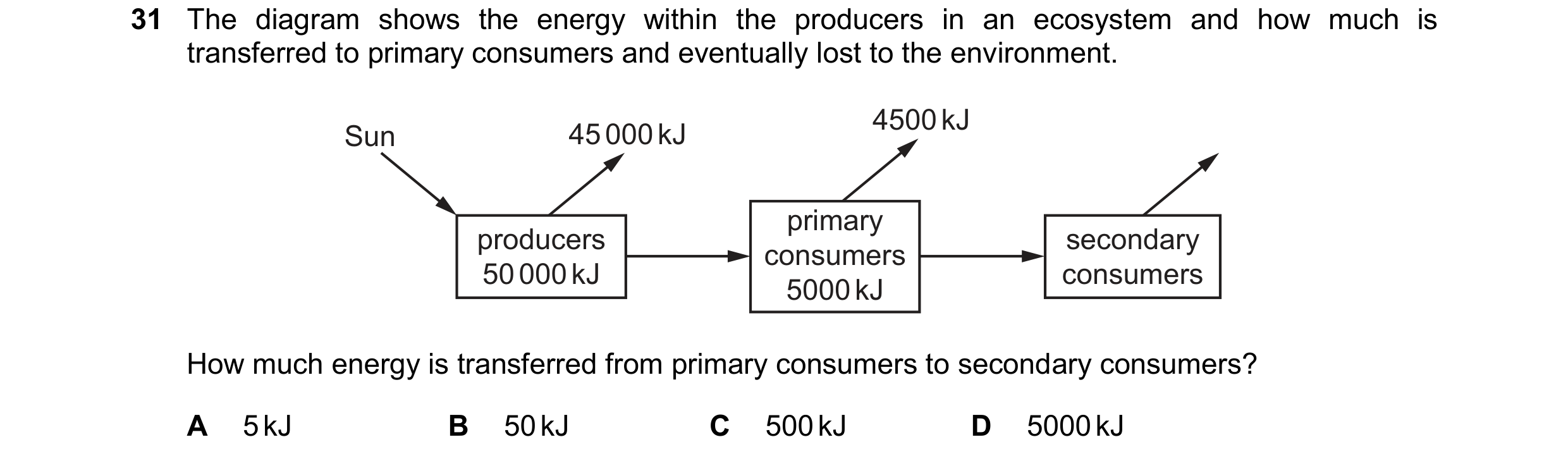 Question 15: The diagram shows the energy within the producers in an ecosystem and how much is transferred to primary consumers and eventually lost to t…