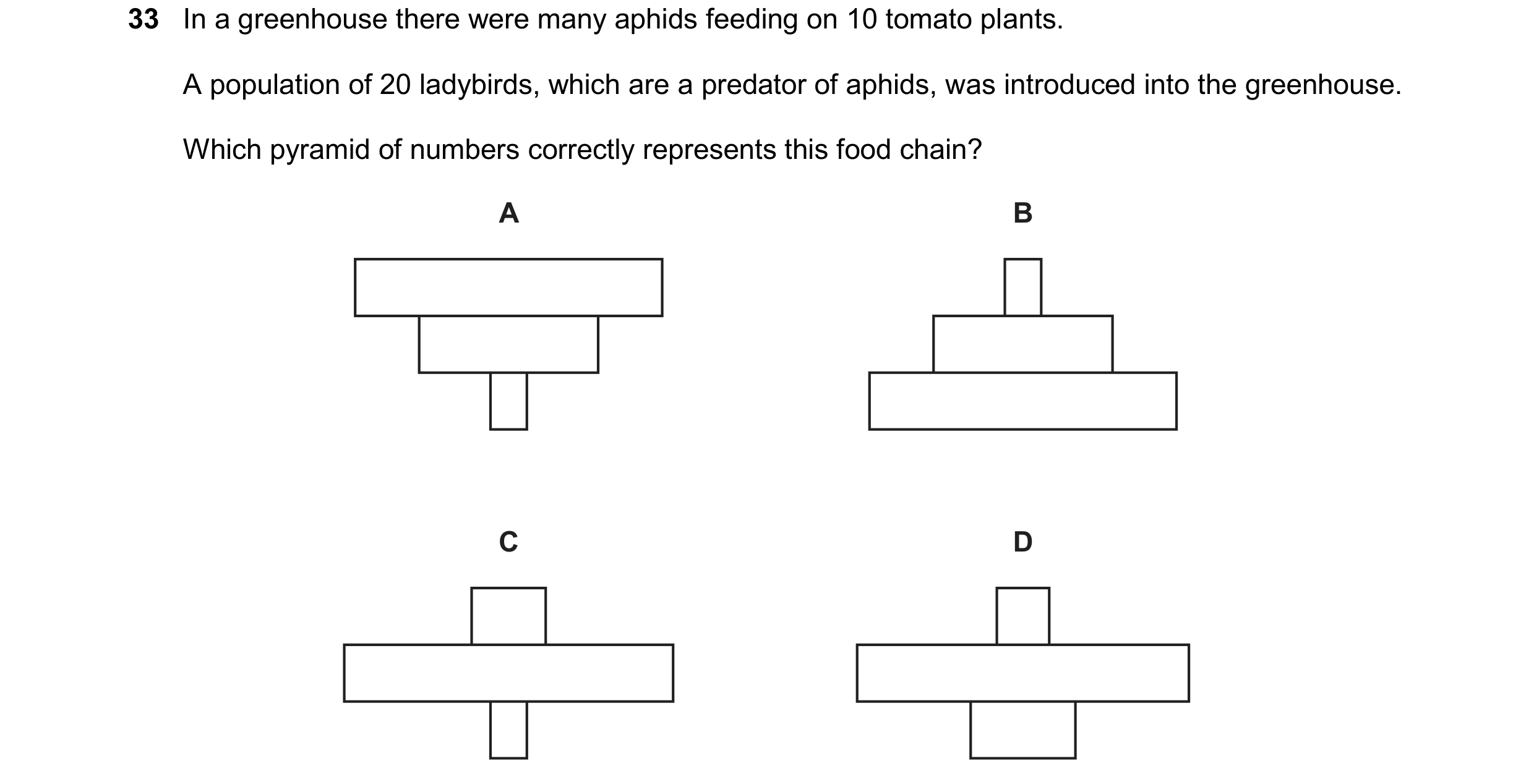 Question 11: In a greenhouse there were many aphids feeding on 10 tomato plants. A population of 20 ladybirds, which are a predator of aphids, was intro…
