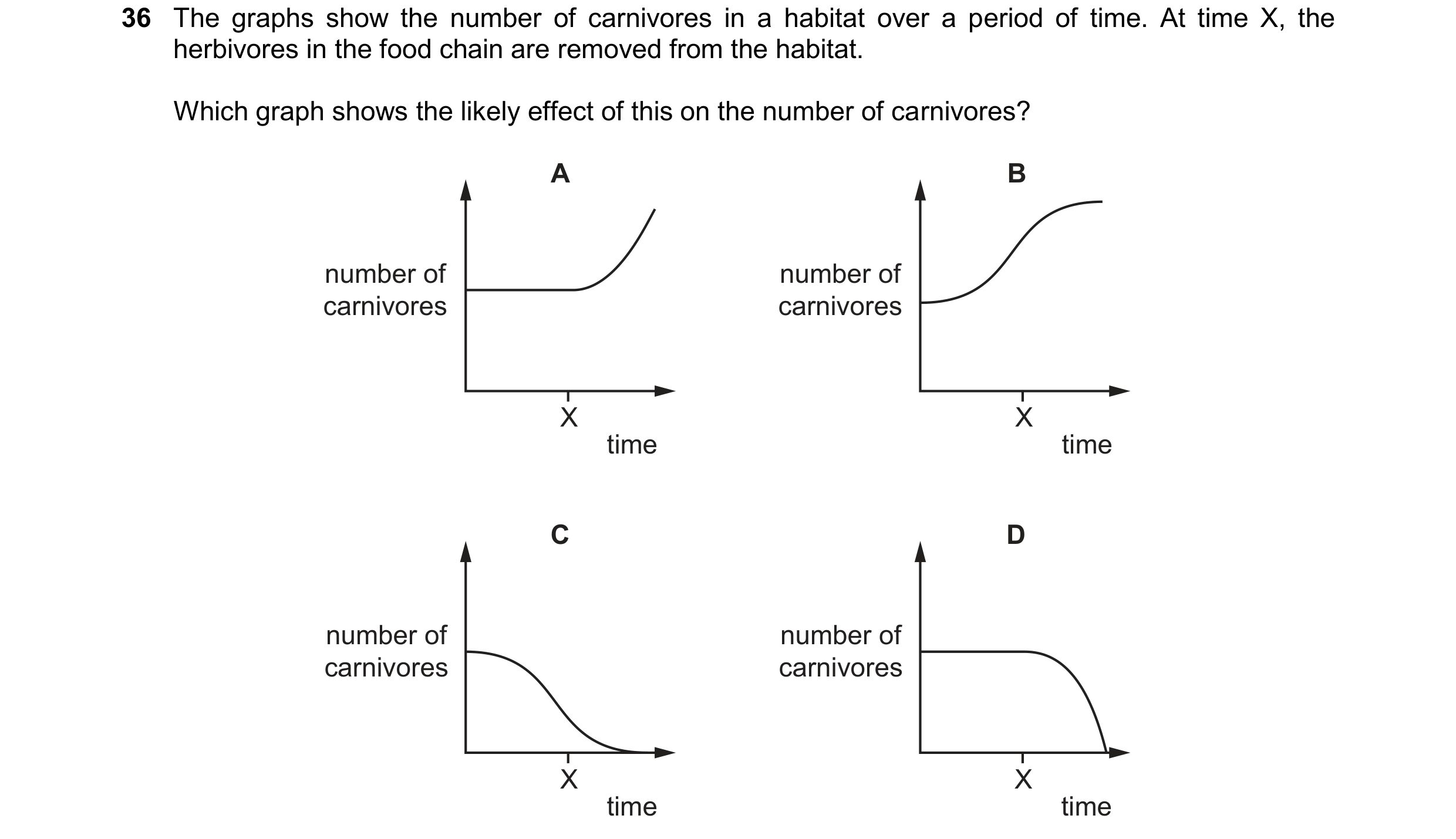 Question 13: The graphs show the number of carnivores in a habitat over a period of time. At time X, the herbivores in the food chain are removed from t…