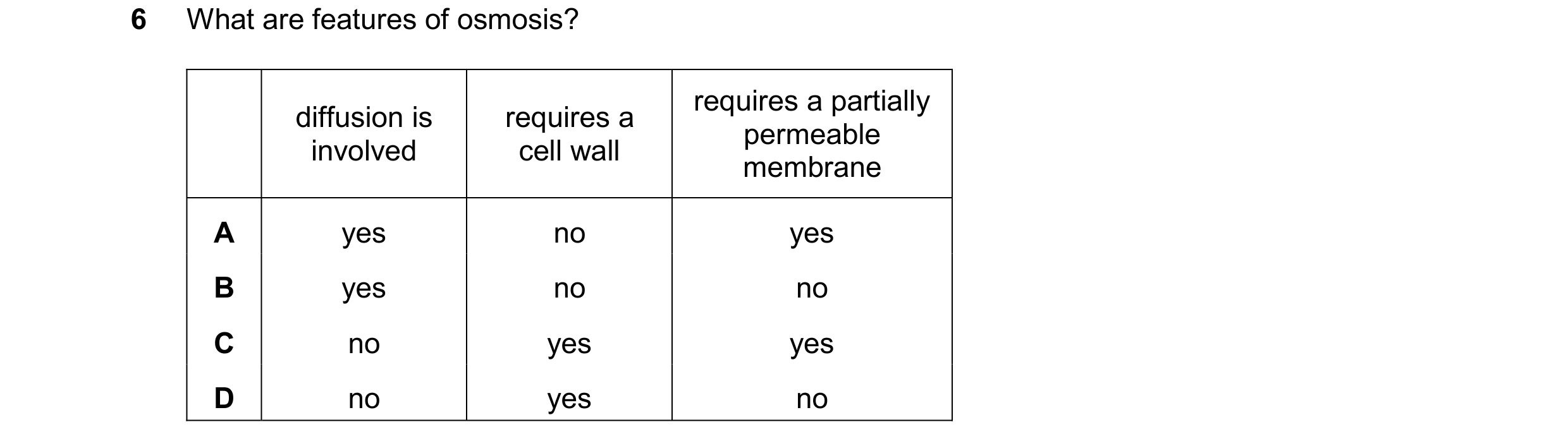 Question 25: What are features of osmosis? requires a partially diffusion is requires a permeable involved cell wall membrane A yes no yes B yes no no C…