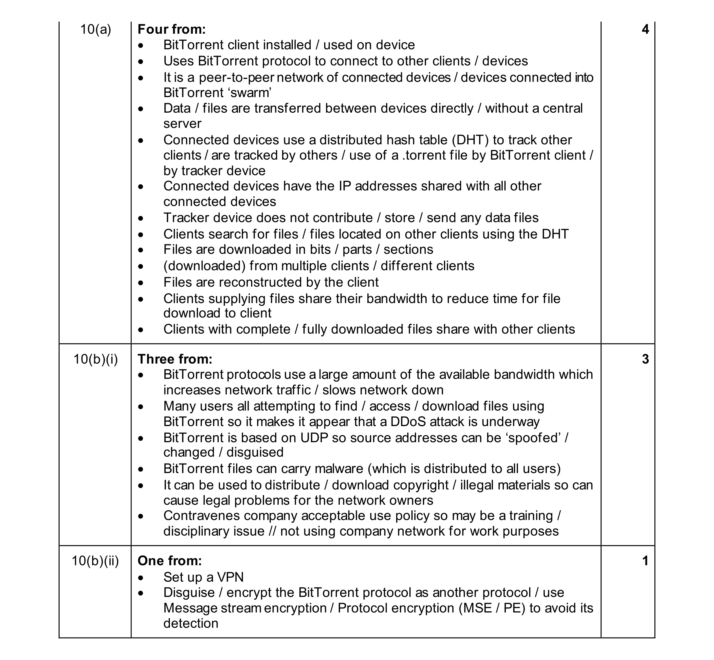 Mark scheme for question 45