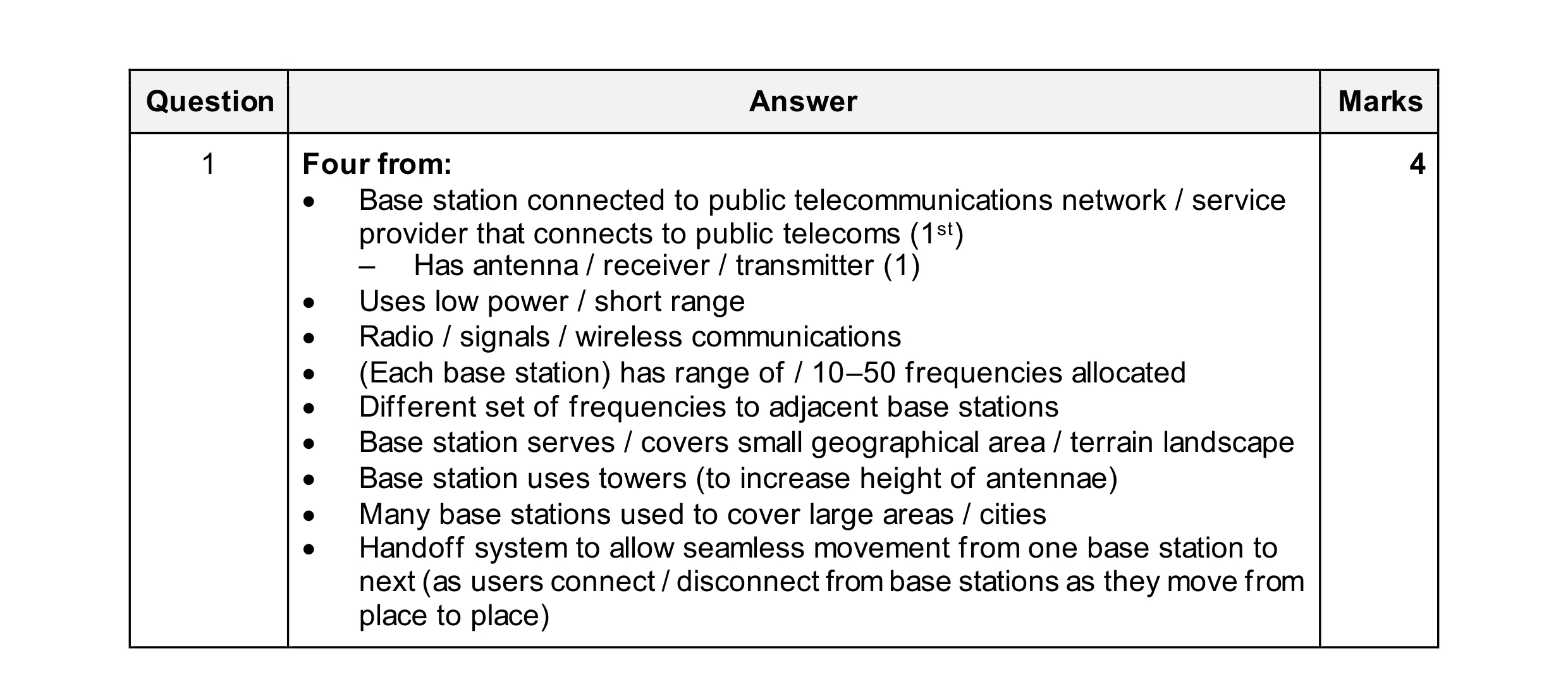Mark scheme for question 15