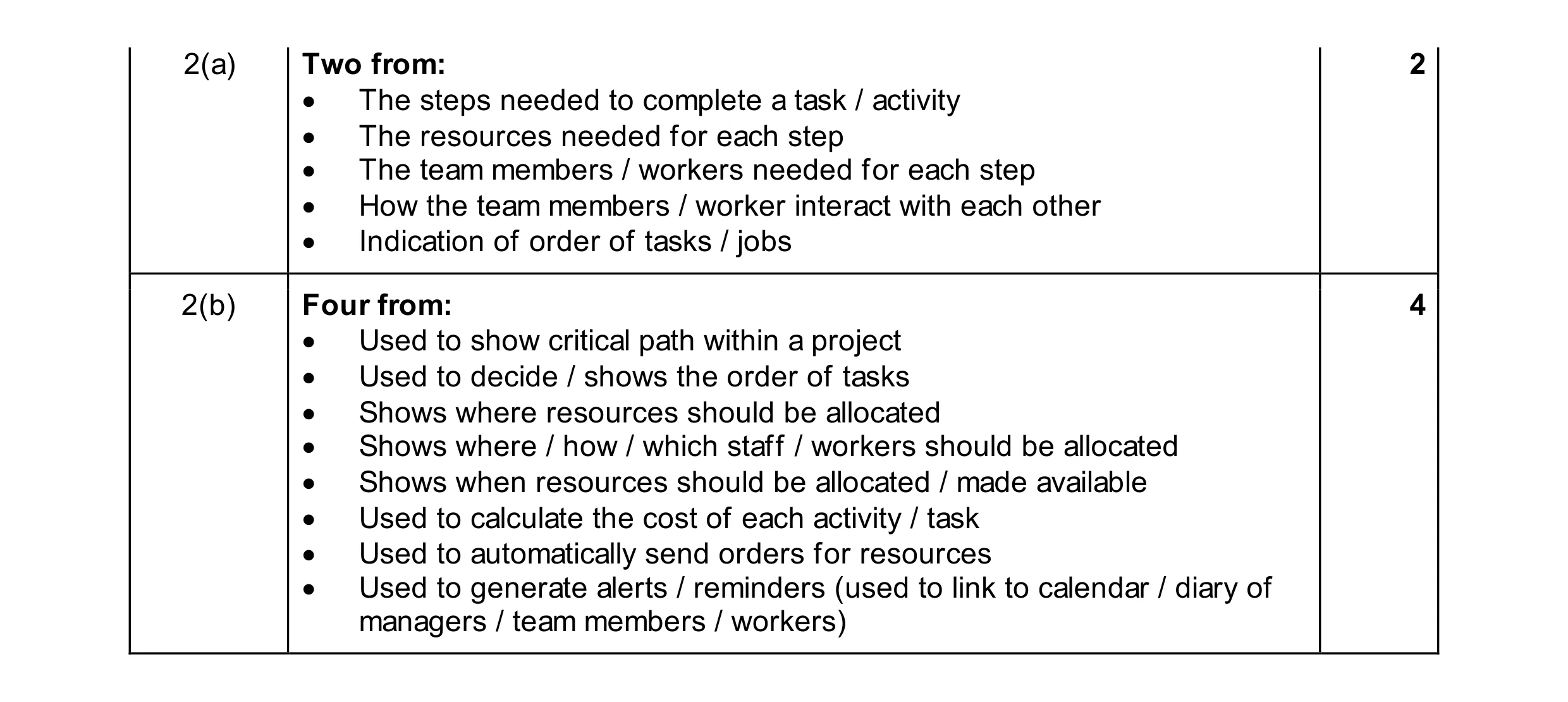 Mark scheme for question 25
