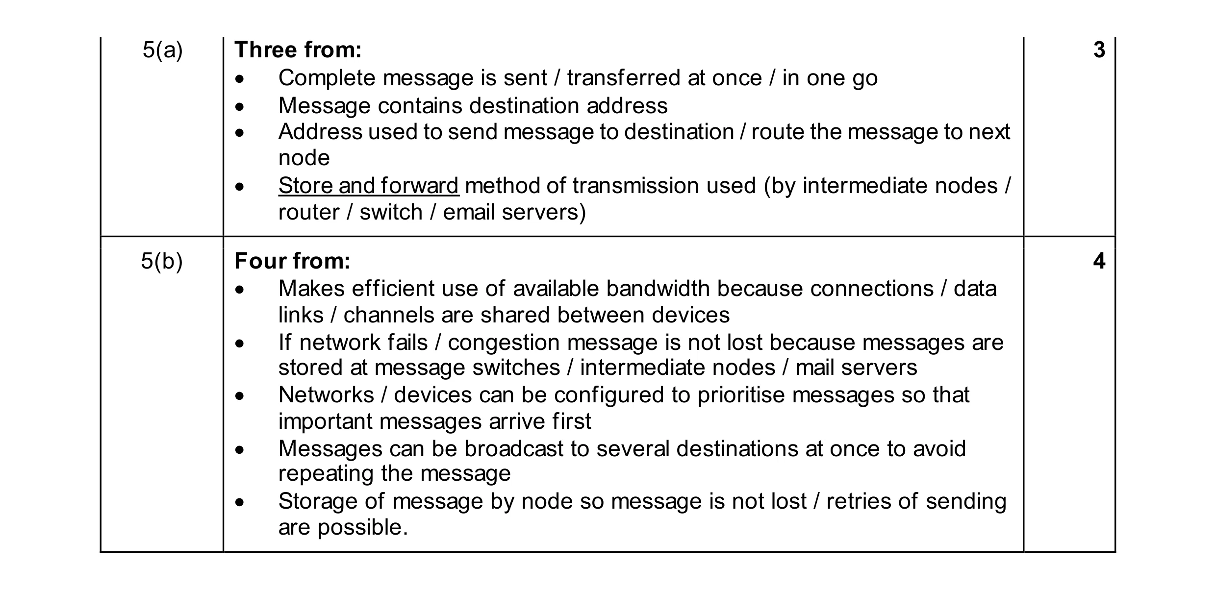 Mark scheme for question 41