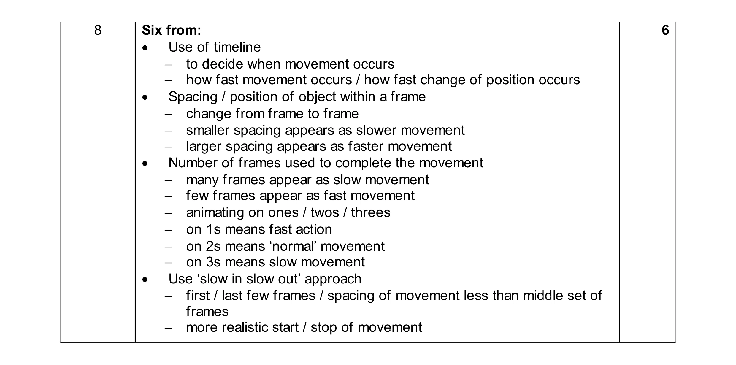 Mark scheme for question 20