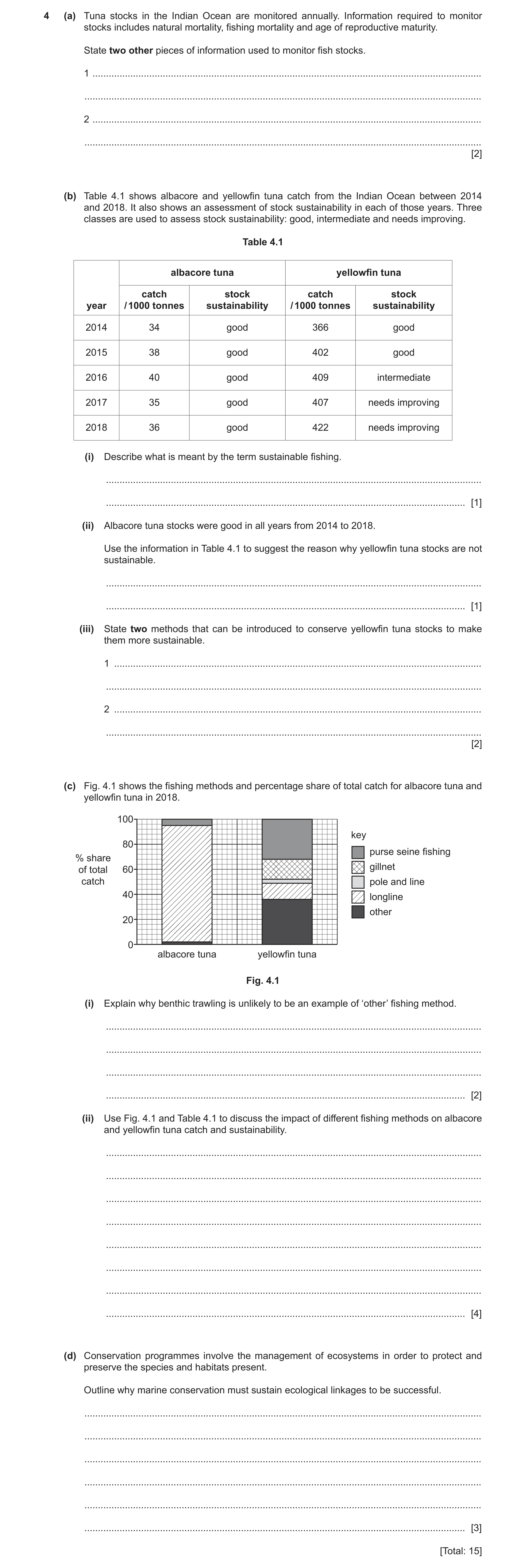 Question 13: (a) Tuna stocks in the Indian Ocean are monitored annually. Information required to monitor stocks includes natural mortality, fishing mort…