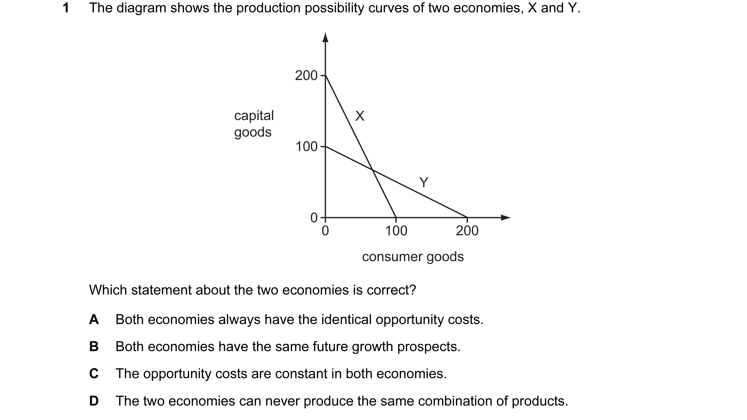 Question 21: The diagram shows the production possibility curves of two economies, X and Y. 200 capital X goods 100 Y 0 0 100 200 consumer goods Which s…