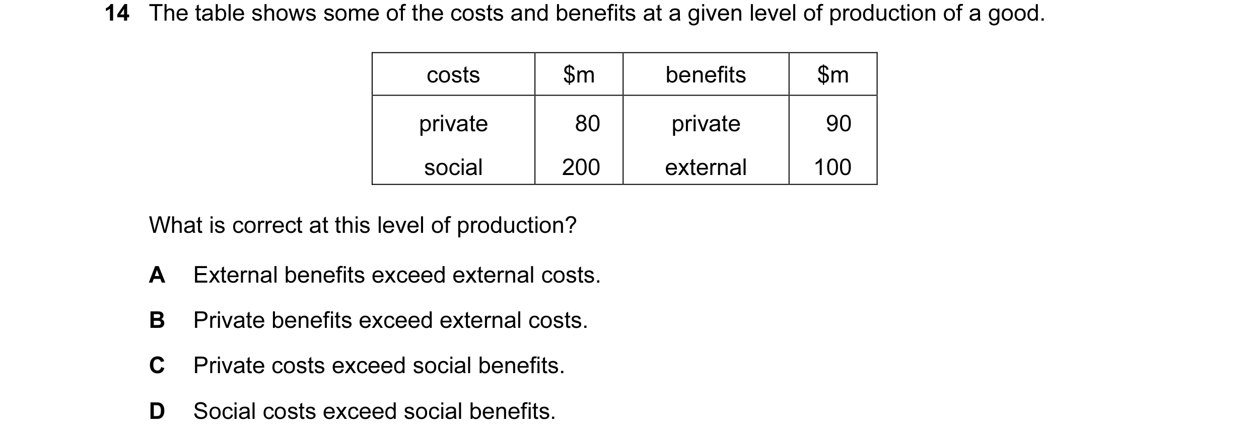 Question 42: The table shows some of the costs and benefits at a given level of production of a good. costs $m benefits $m private 80 private 90 social …