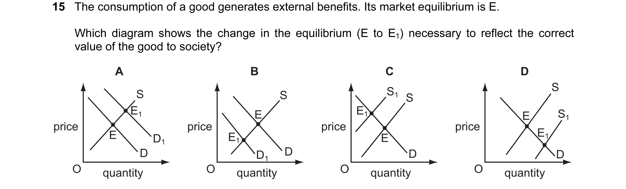 Question 6: The consumption of a good generates external benefits. Its market equilibrium is E. Which diagram shows the change in the equilibrium (E to…