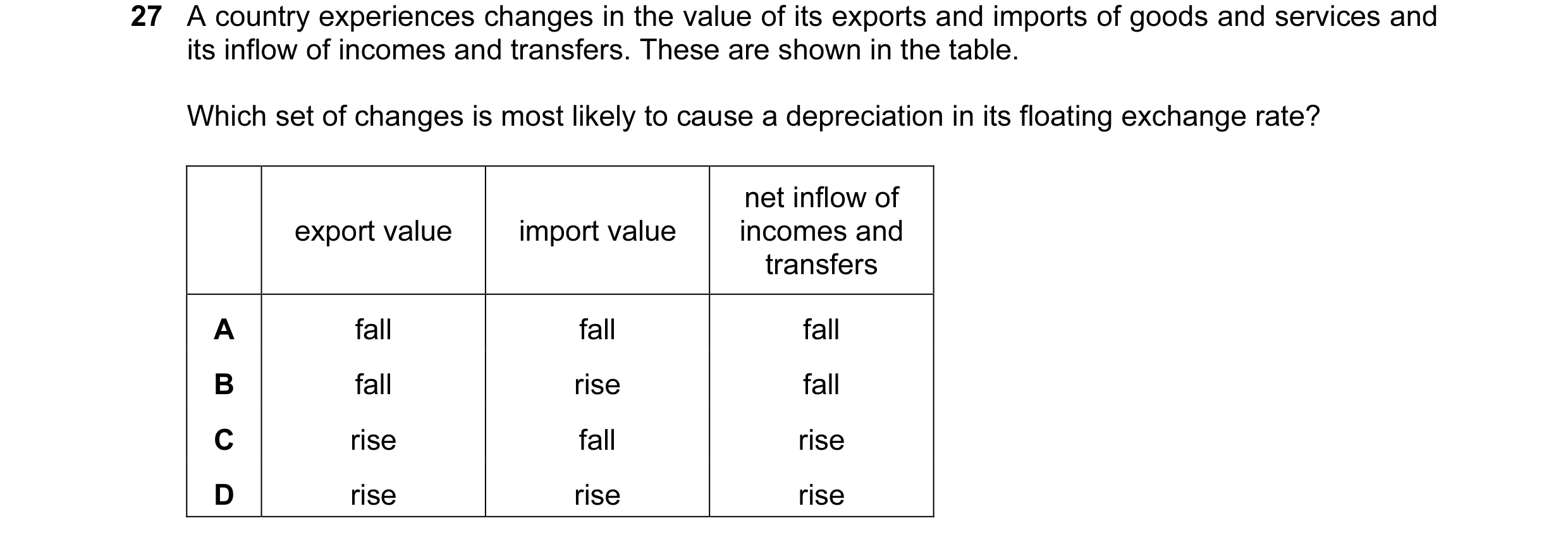 Question 43: A country experiences changes in the value of its exports and imports of goods and services and its inflow of incomes and transfers. These …