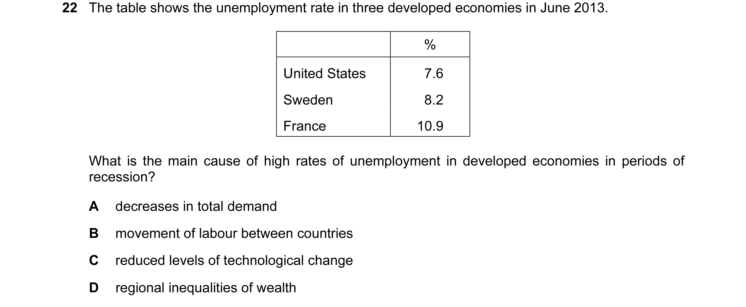 Question 36: The table shows the unemployment rate in three developed economies in June 2013. % United States 7.6 Sweden 8.2 France 10.9 What is the mai…