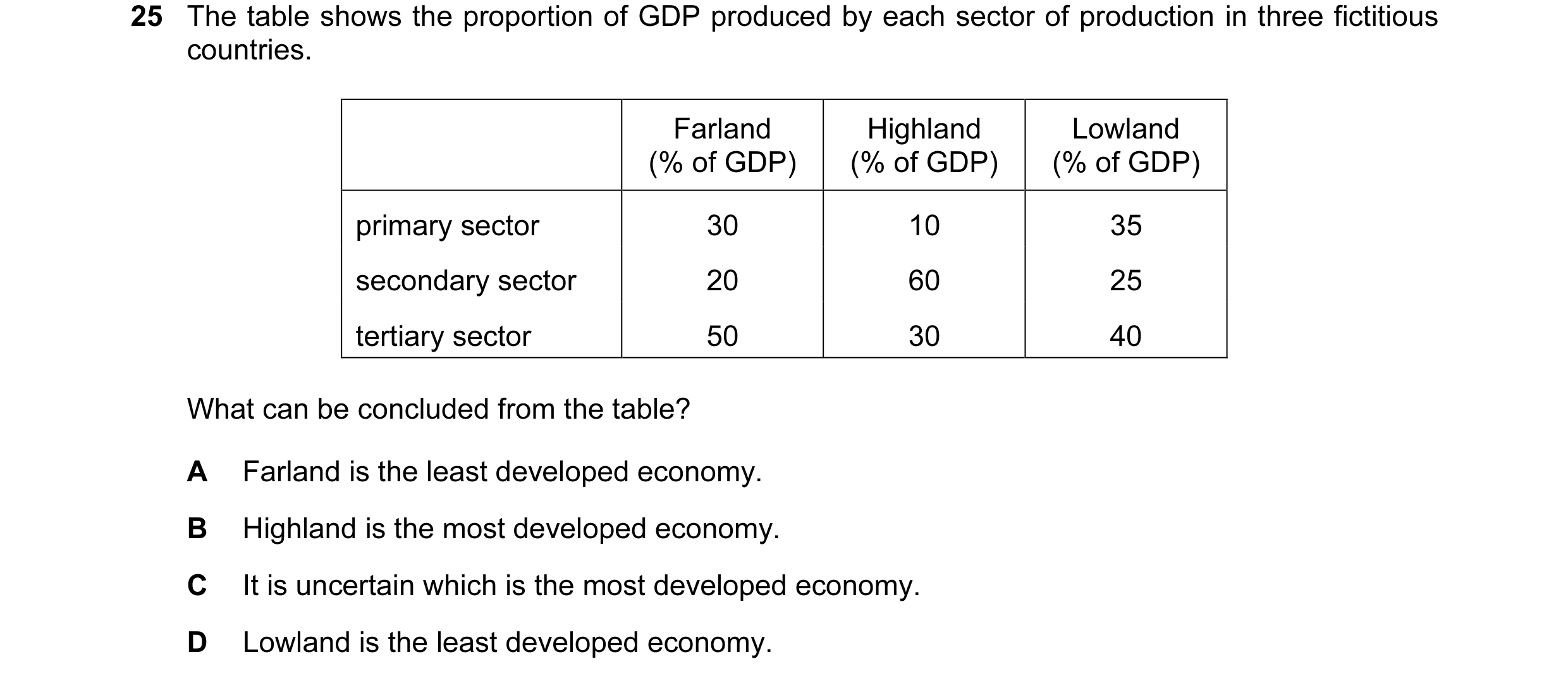 Question 77: The table shows the proportion of GDP produced by each sector of production in three fictitious countries. Farland Highland Lowland (% of G…