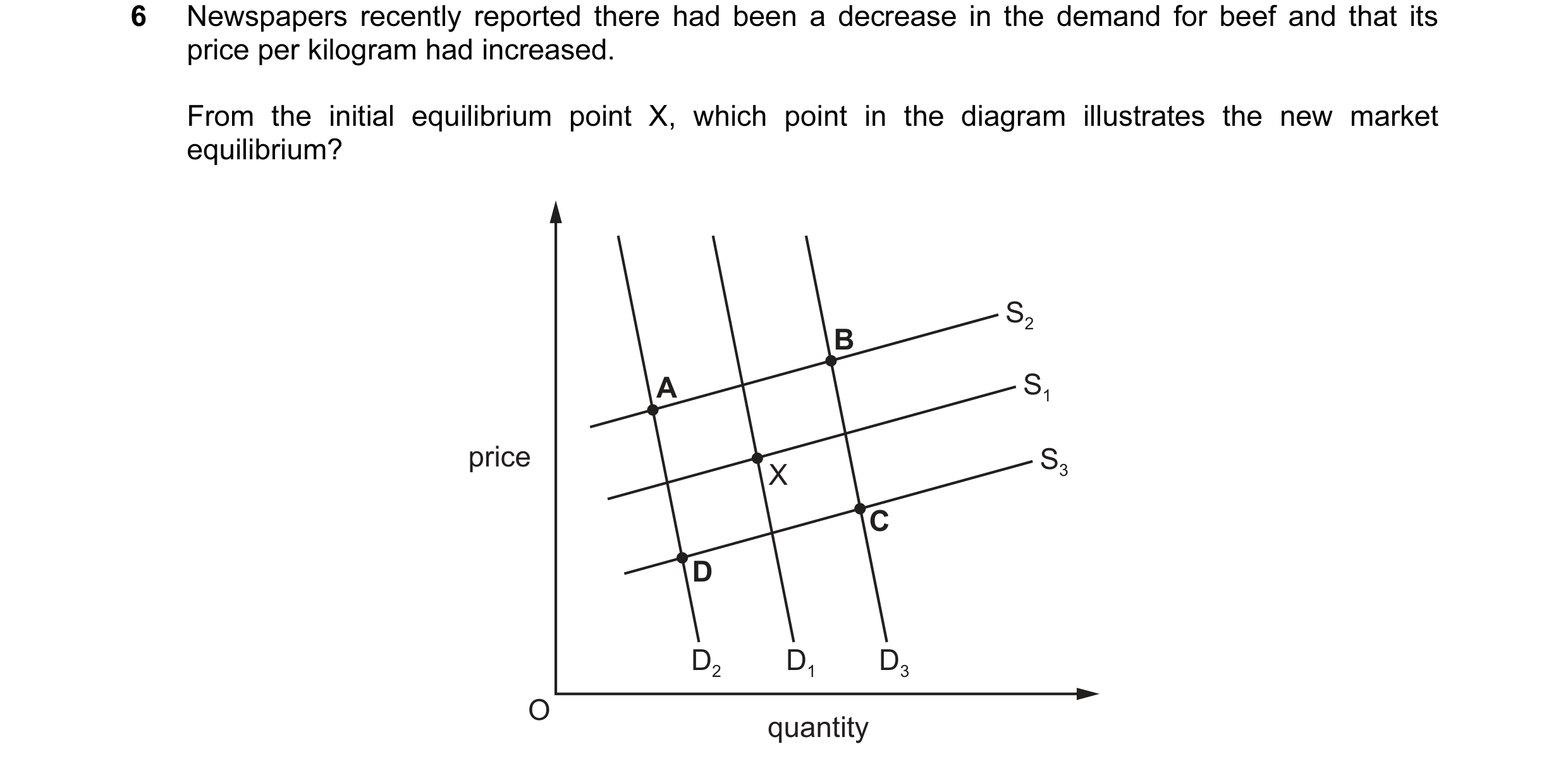 Question 39: Newspapers recently reported there had been a decrease in the demand for beef and that its price per kilogram had increased. From the initi…