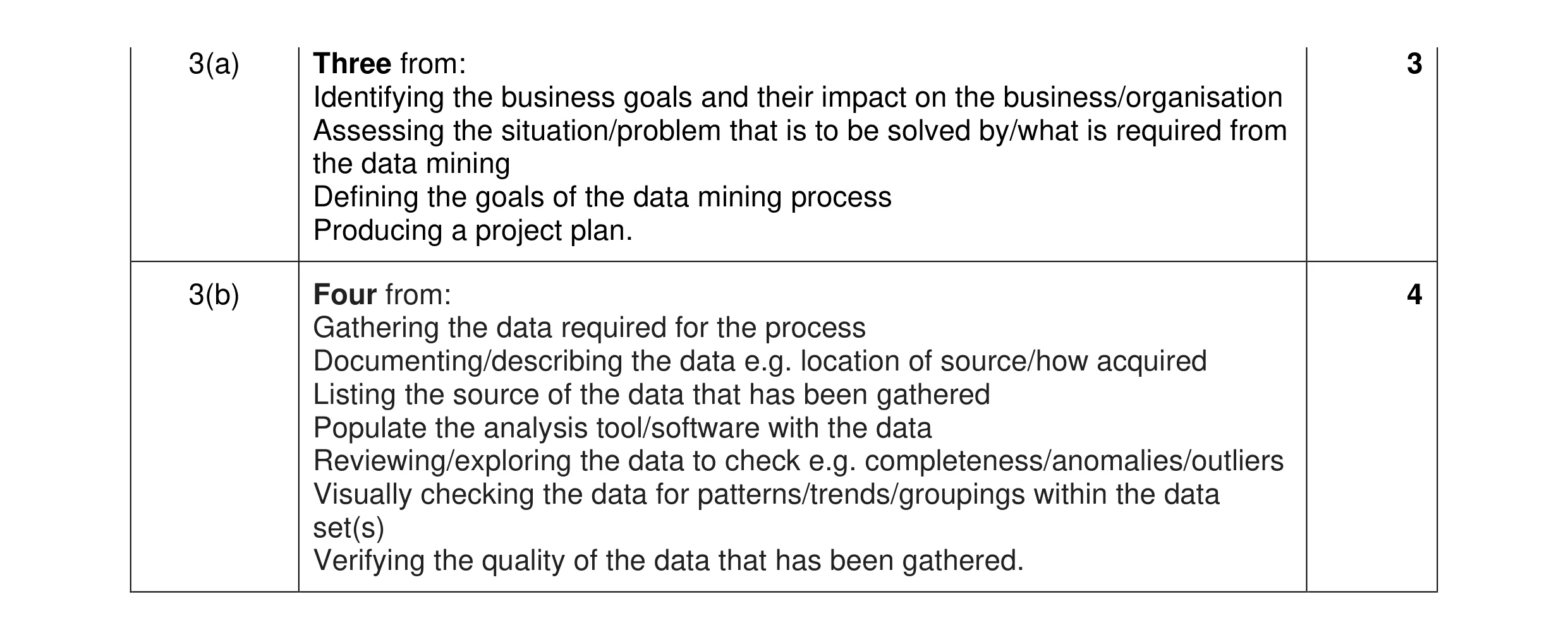 Mark scheme for question 9