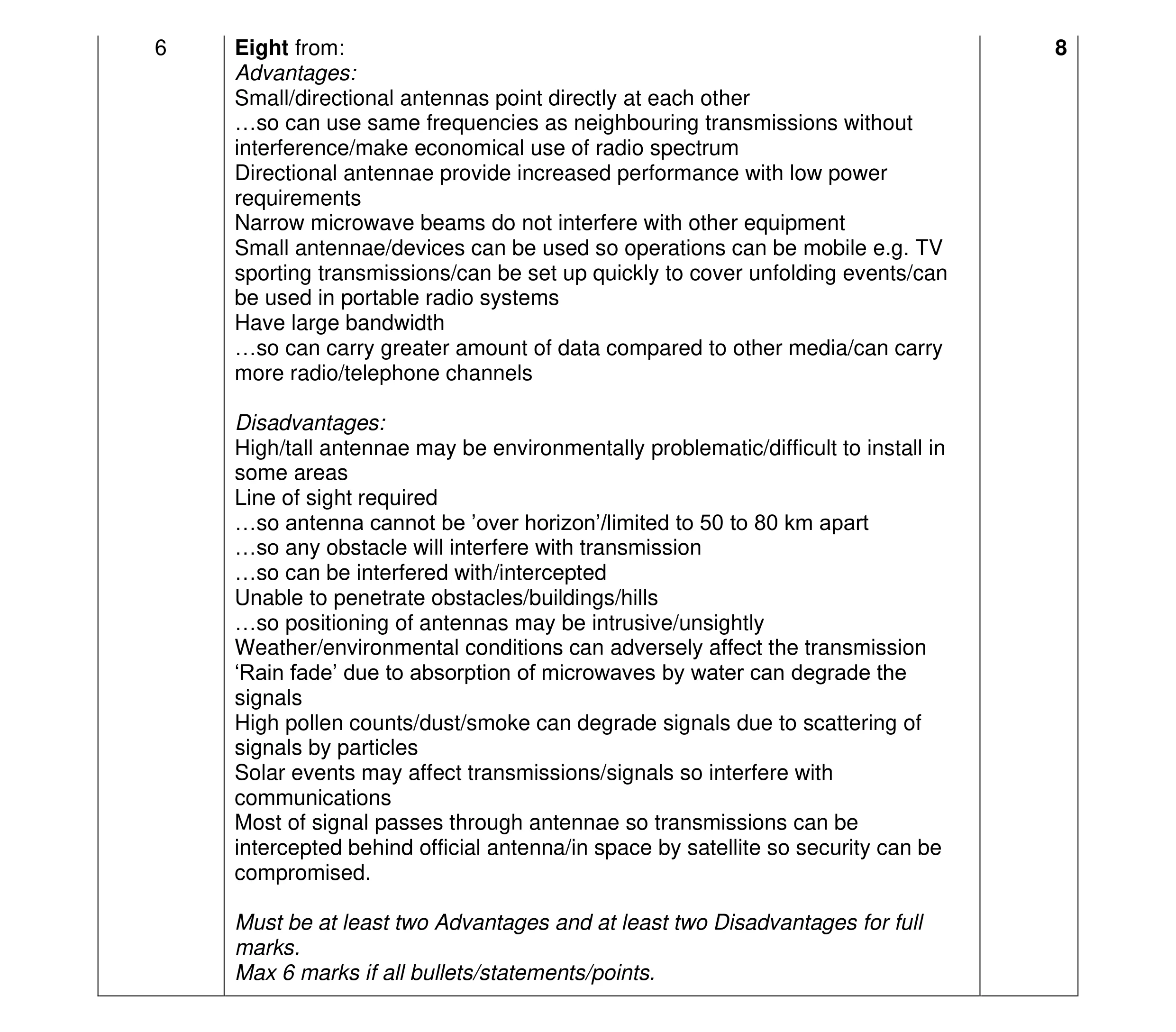 Mark scheme for question 35