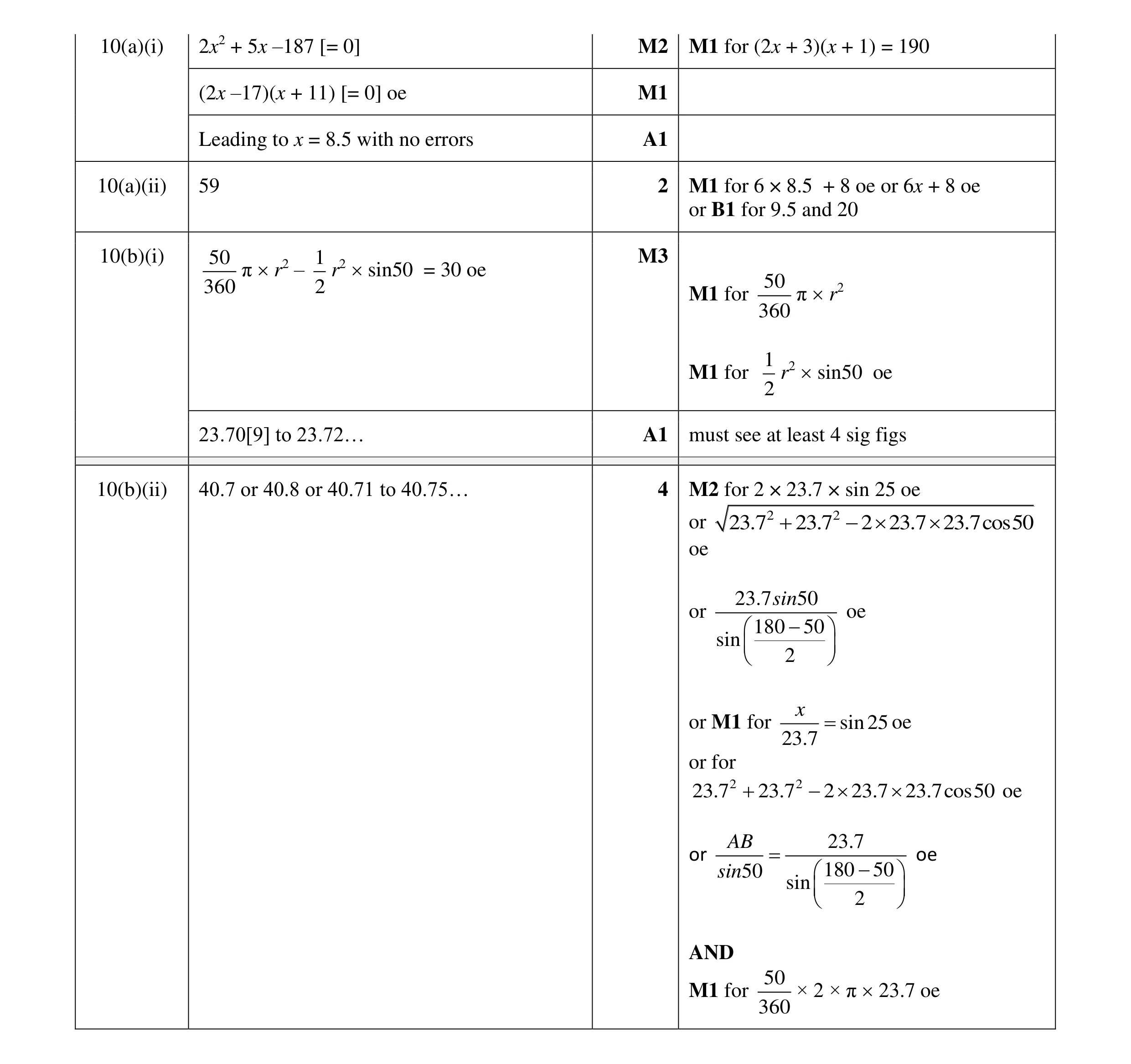 Mark scheme for question 22
