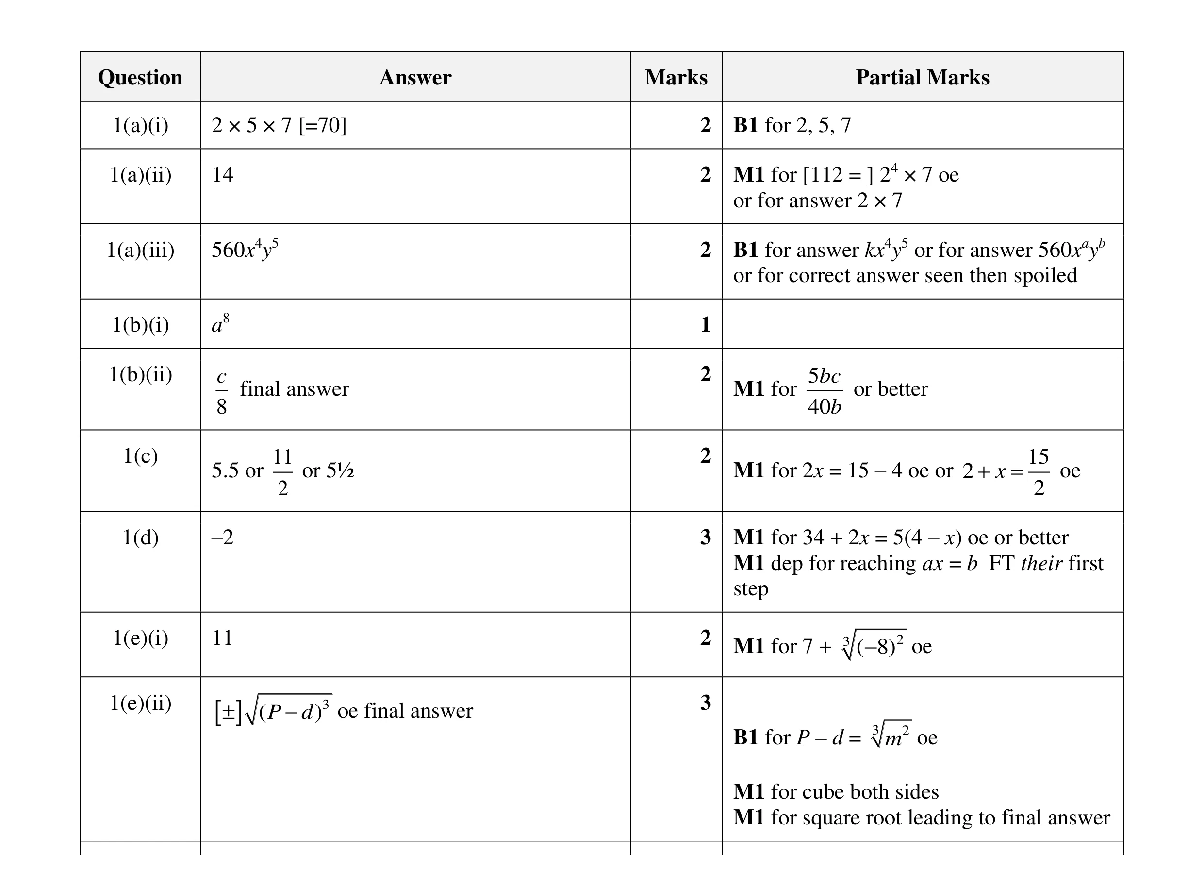Mark scheme for question 144