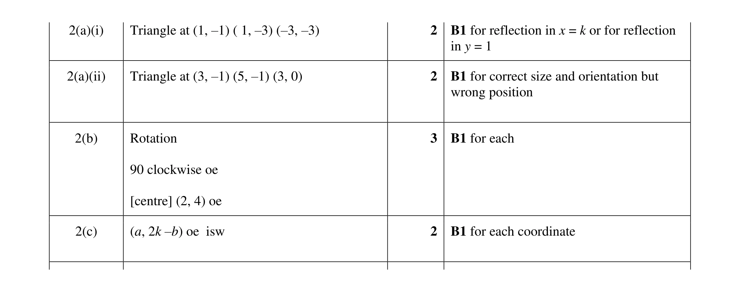 Mark scheme for question 36
