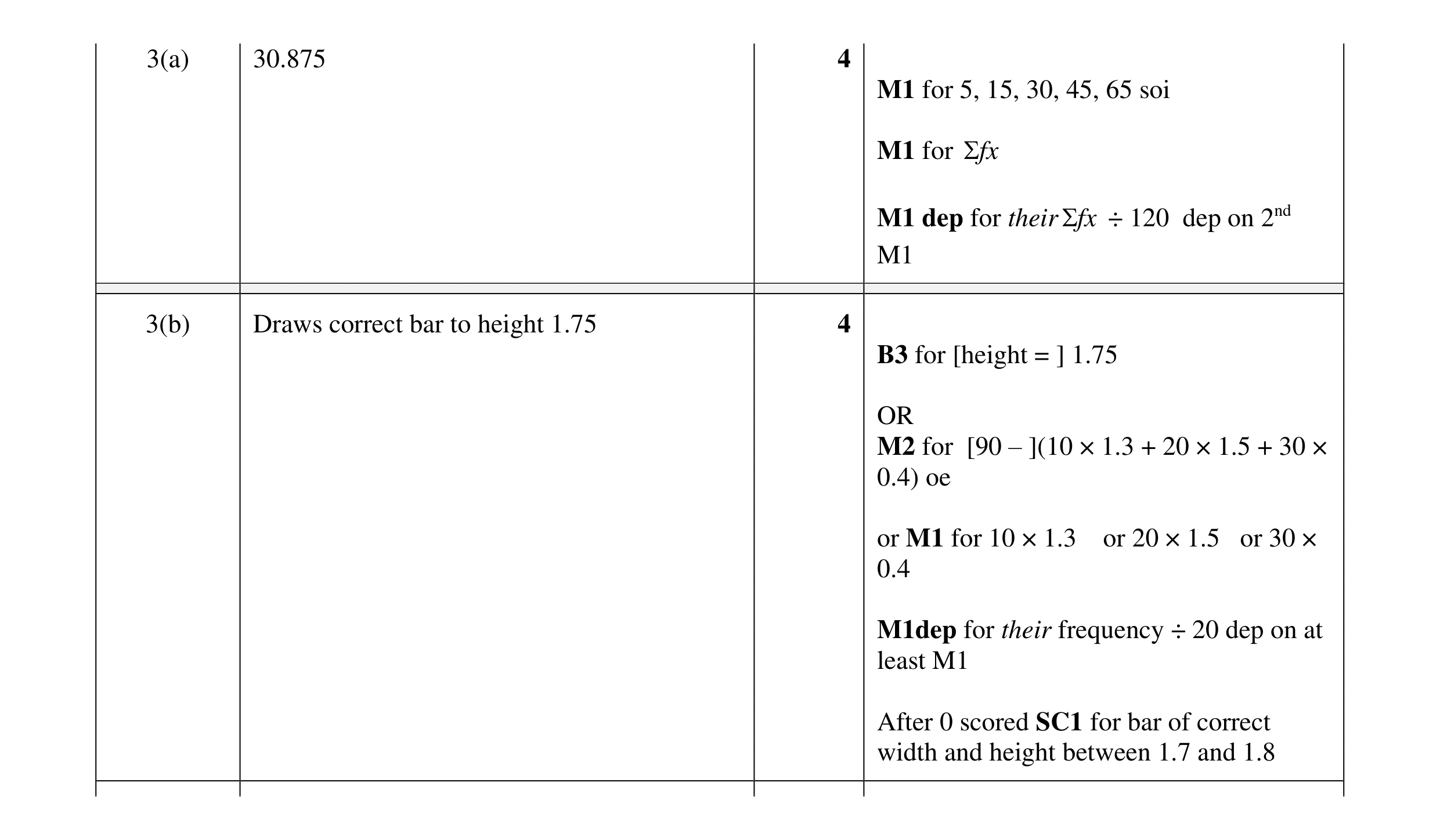 Mark scheme for question 23