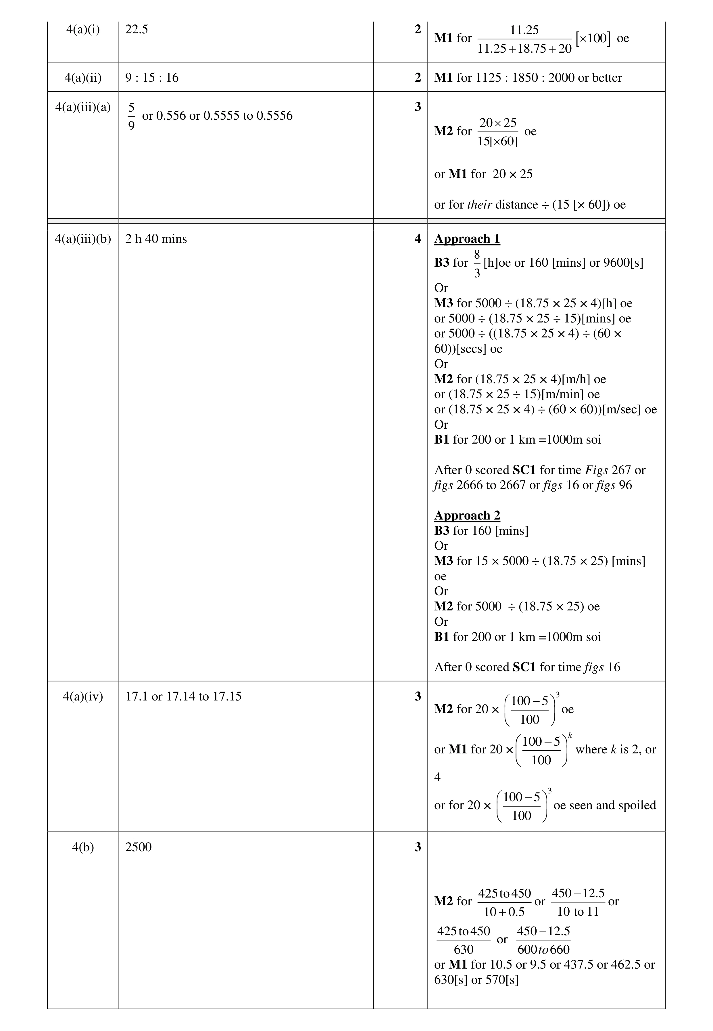 Mark scheme for question 39