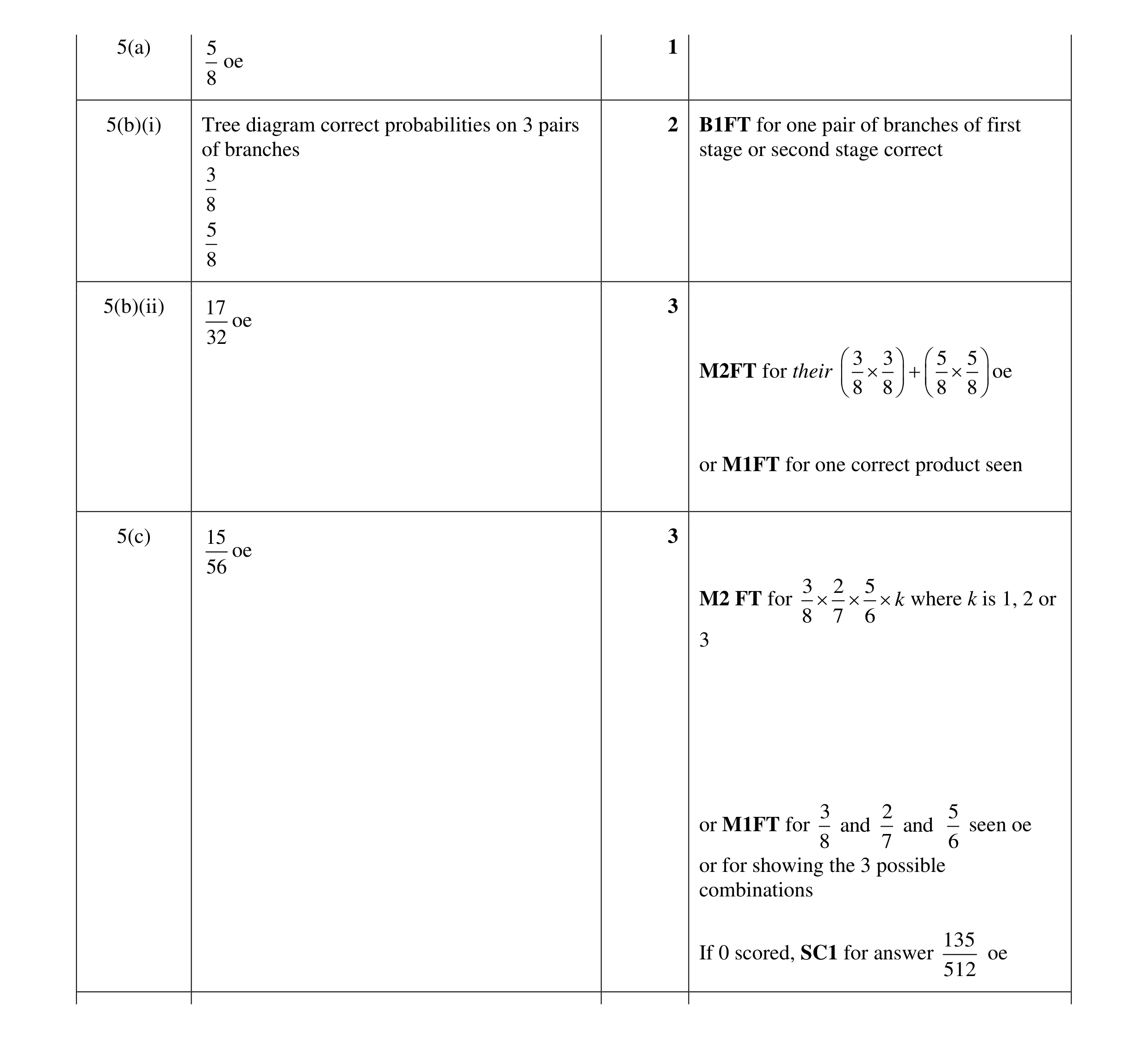 Mark scheme for question 20