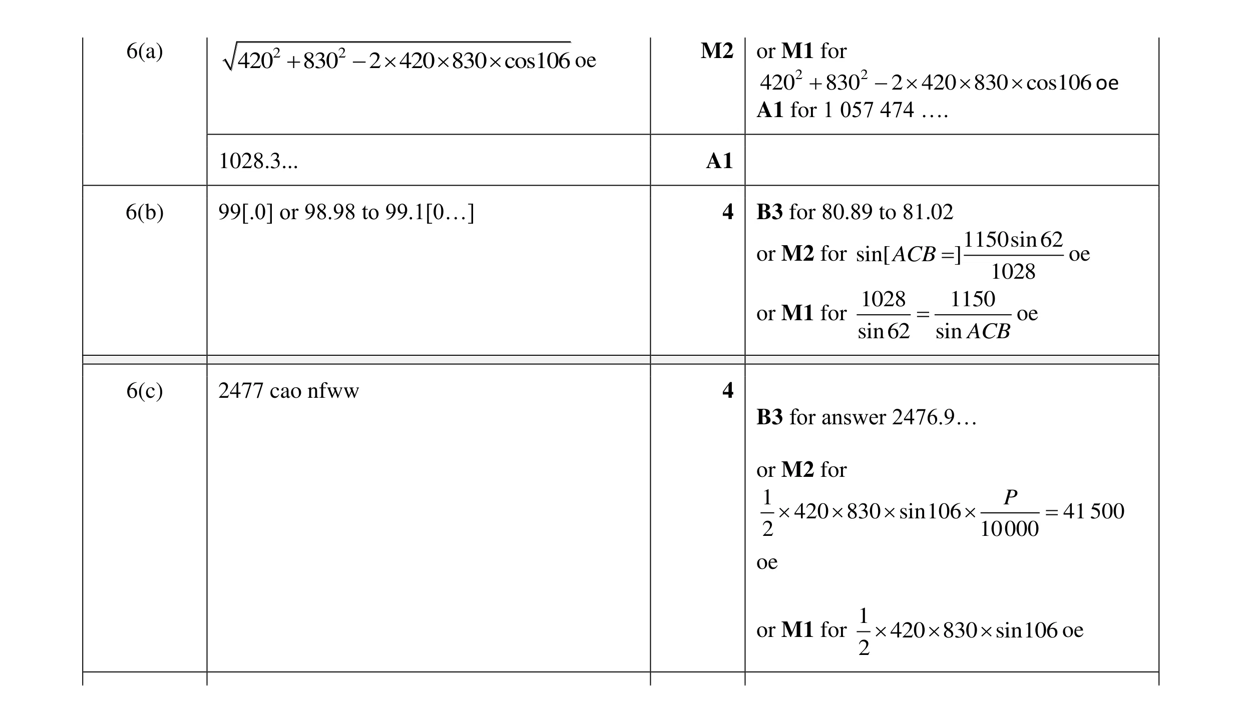 Mark scheme for question 14