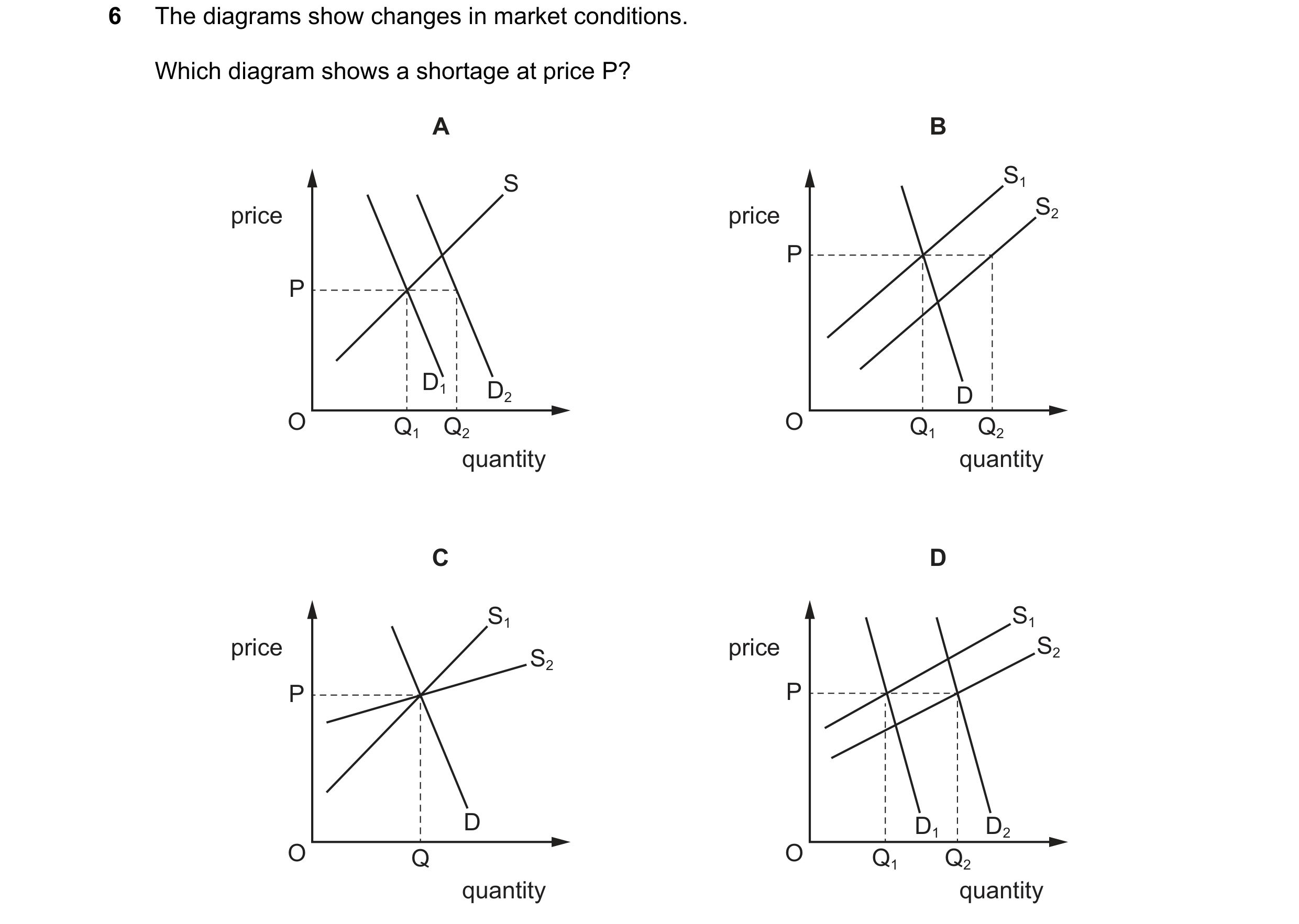 Question 70: The diagrams show changes in market conditions. Which diagram shows a shortage at price P? A B S S1 price price S2 P P D1 D2 D O Q1 Q2 O Q1…