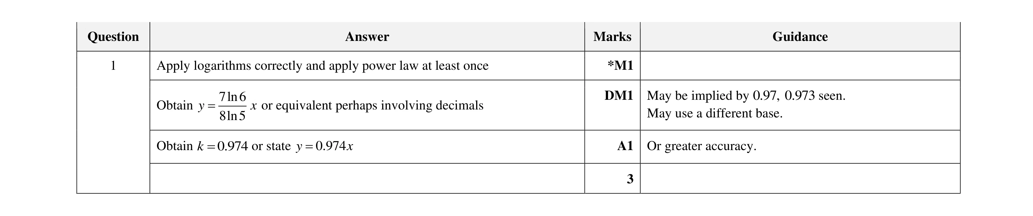 Mark scheme for question 87