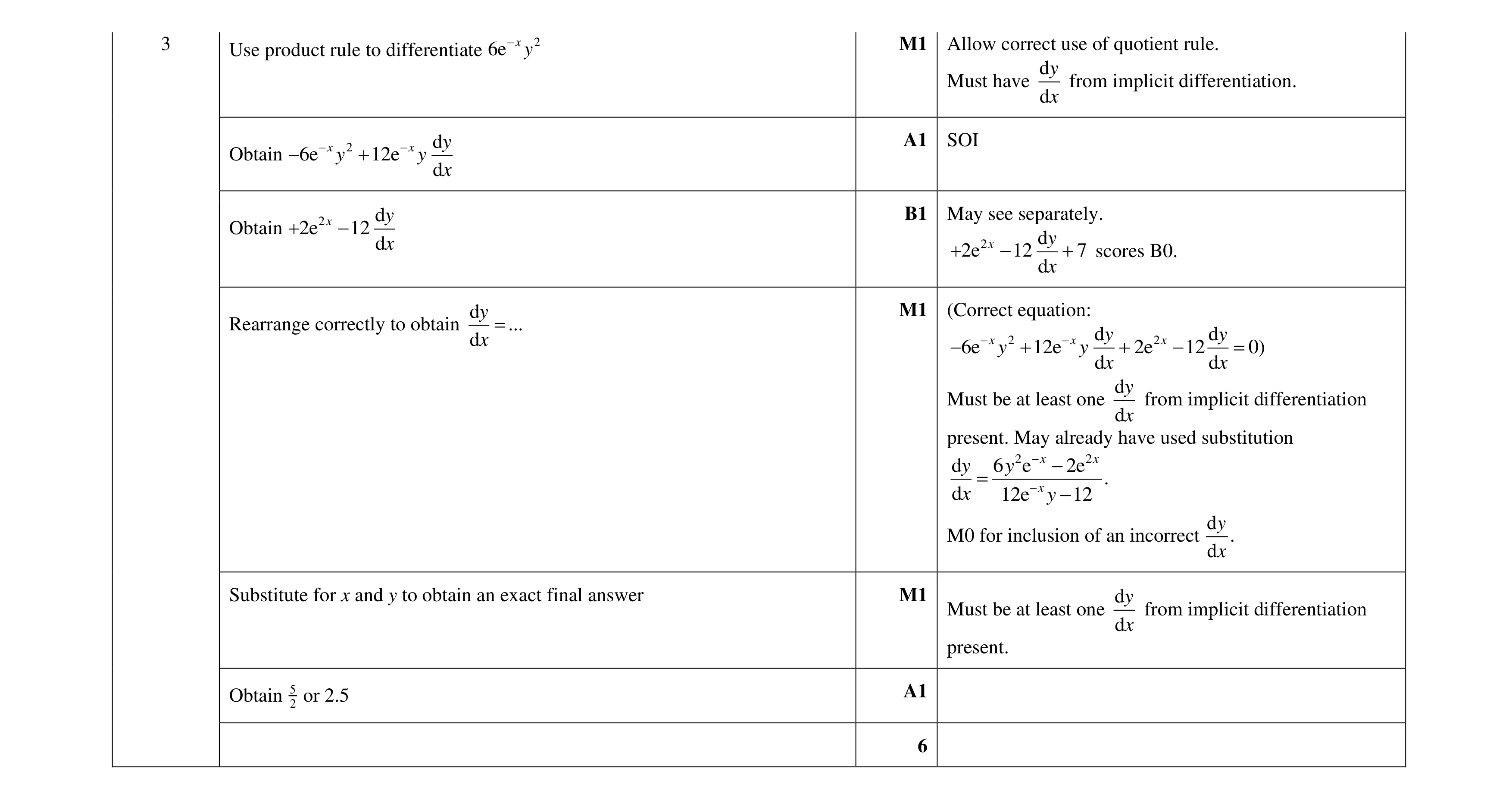 Mark scheme for question 49