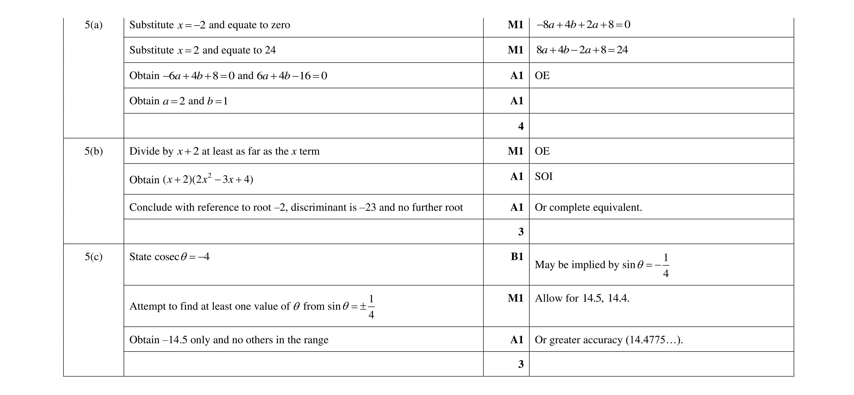 Mark scheme for question 100
