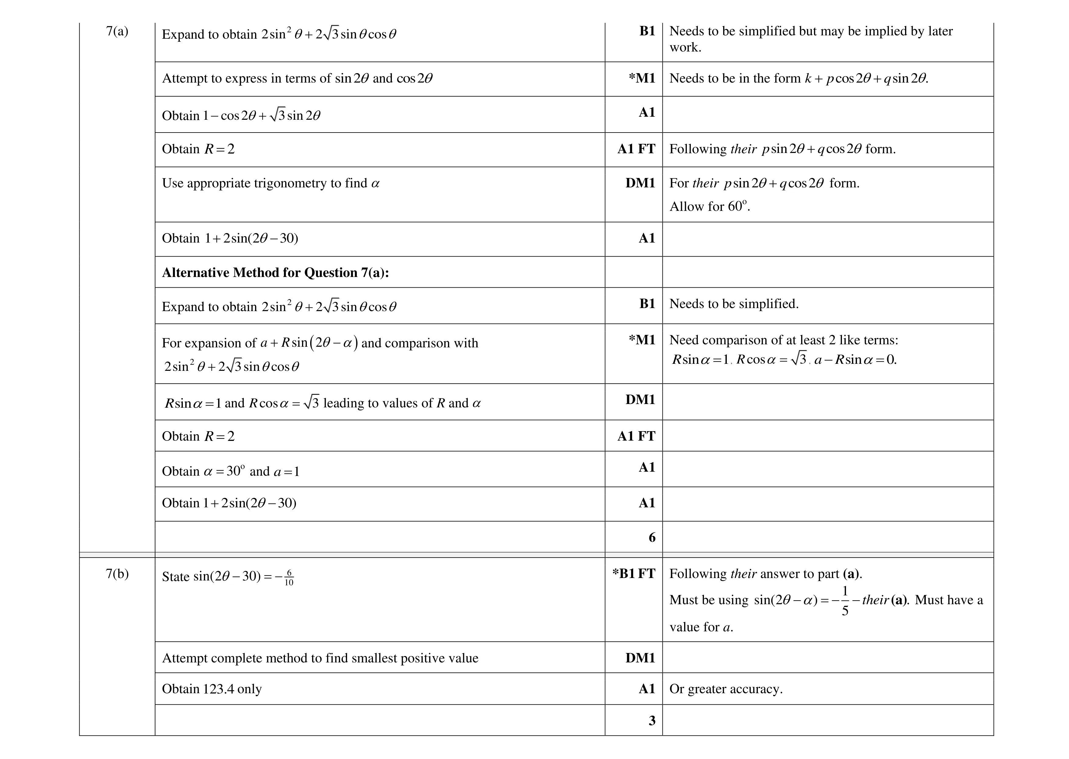 Mark scheme for question 89