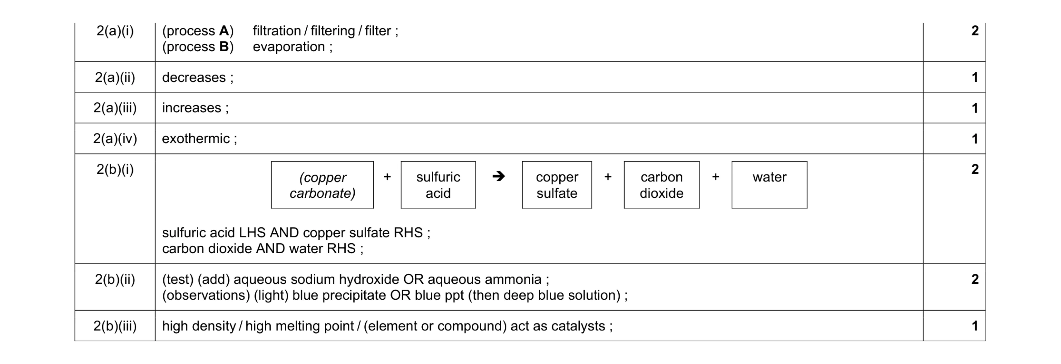 Mark scheme for question 4