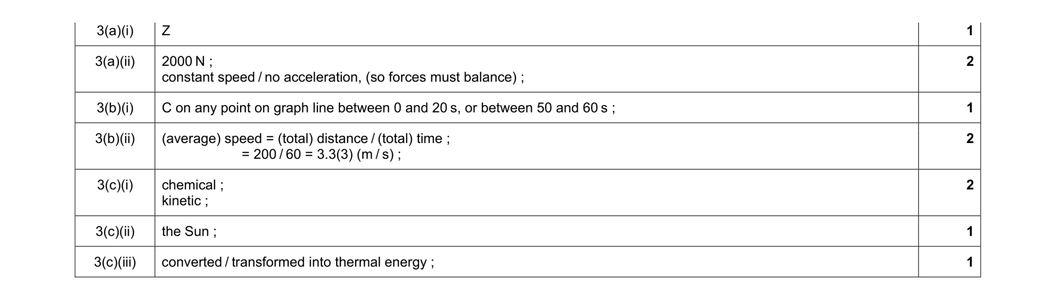Mark scheme for question 1