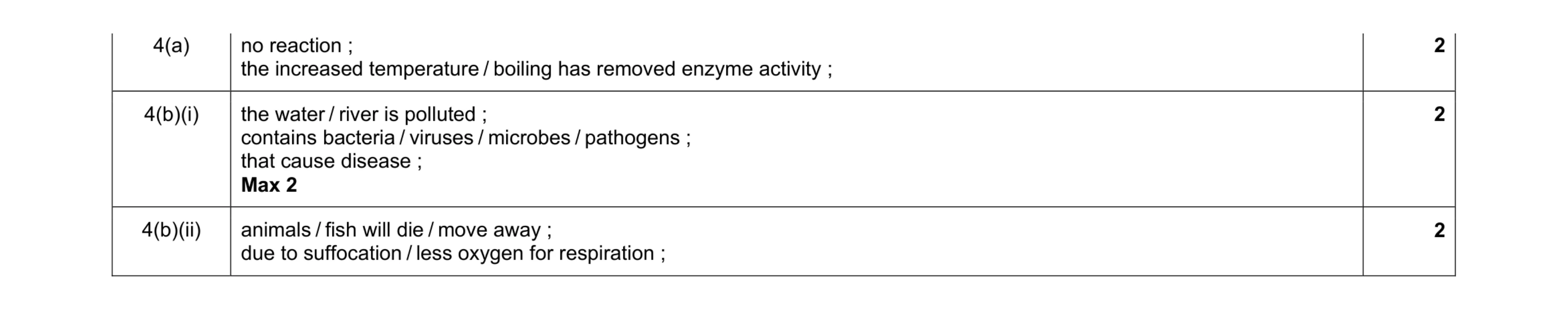 Mark scheme for question 3