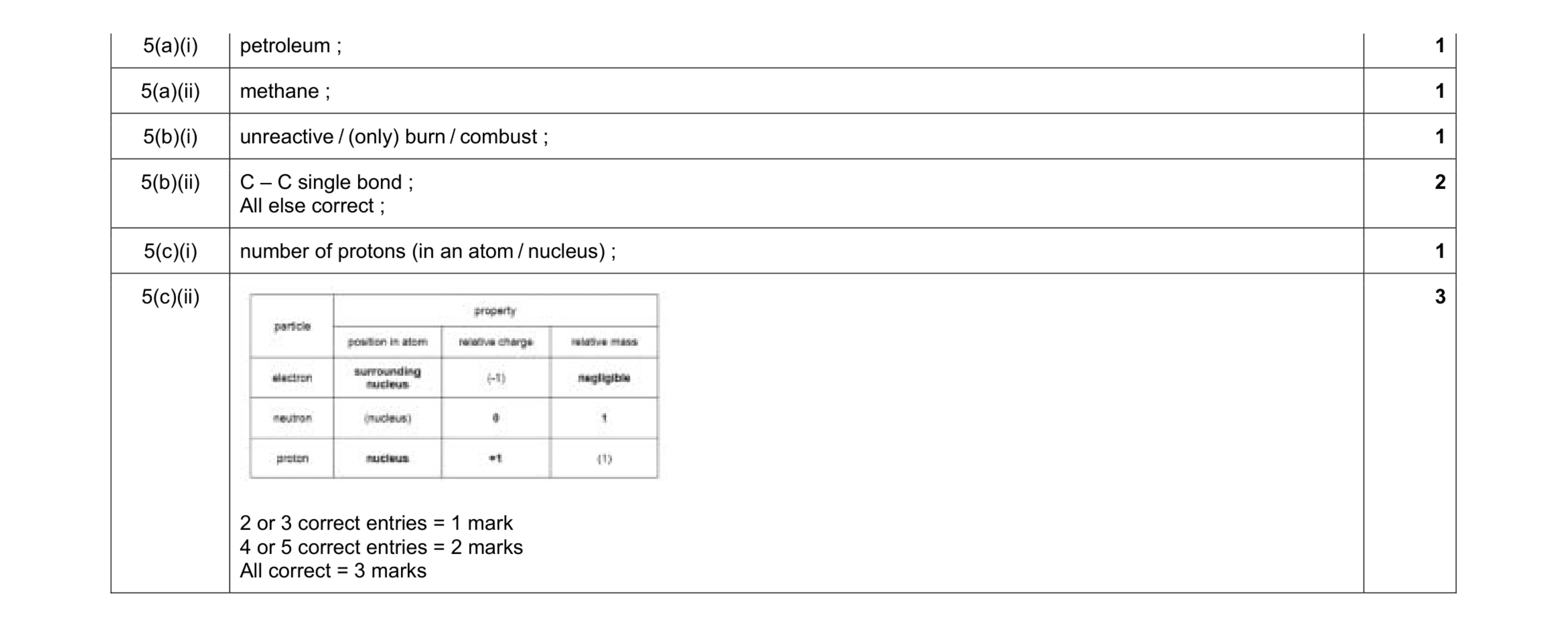 Mark scheme for question 6