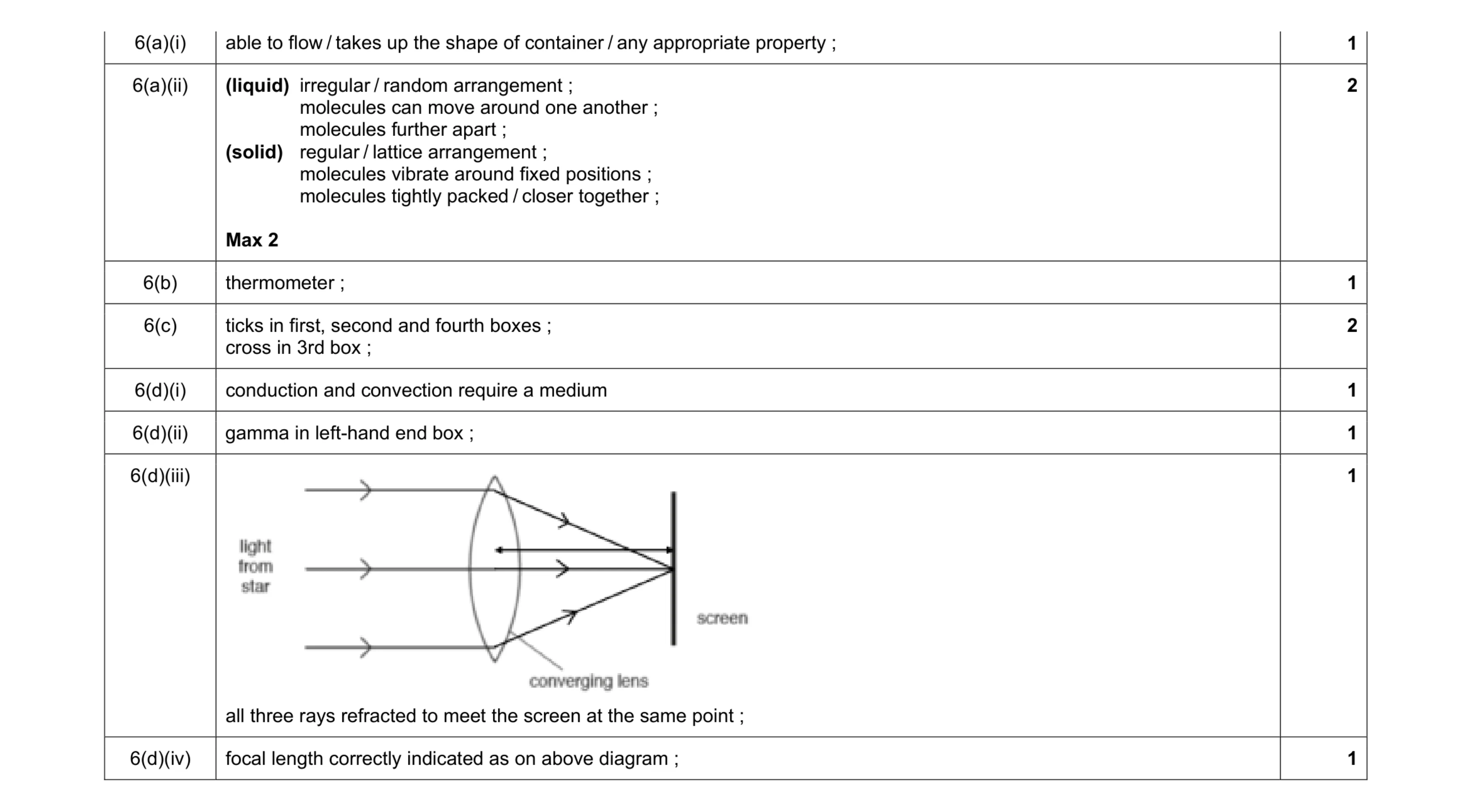 Mark scheme for question 10