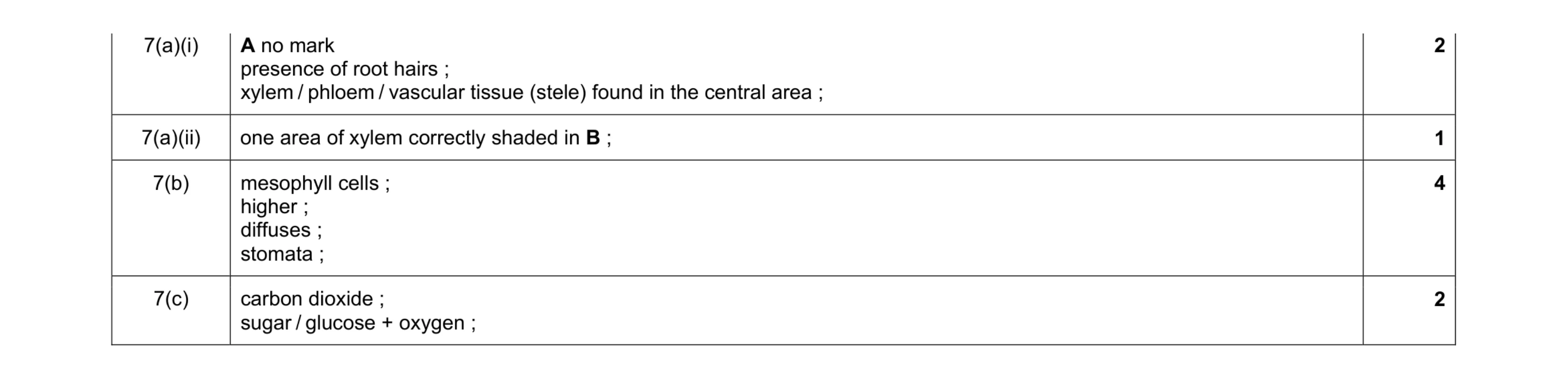 Mark scheme for question 6
