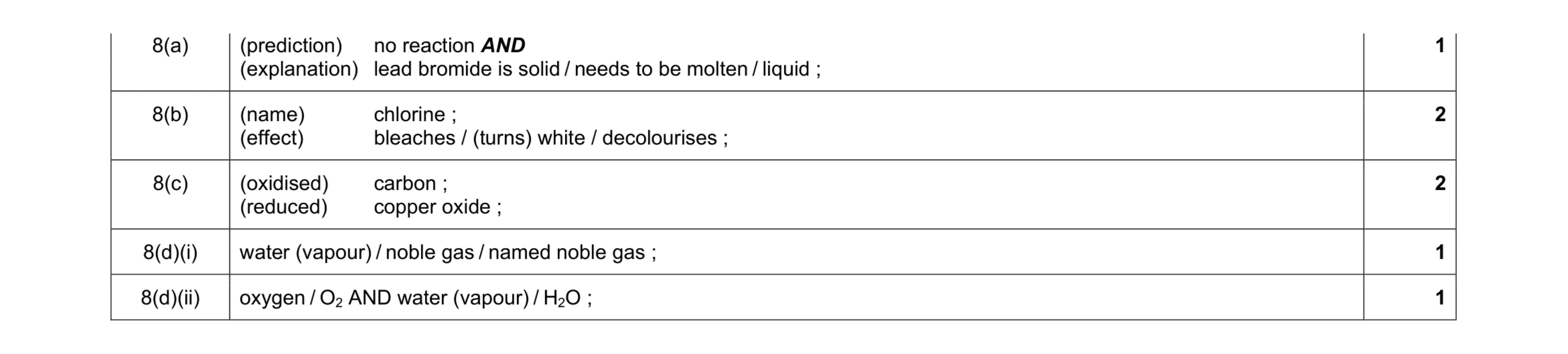 Mark scheme for question 7