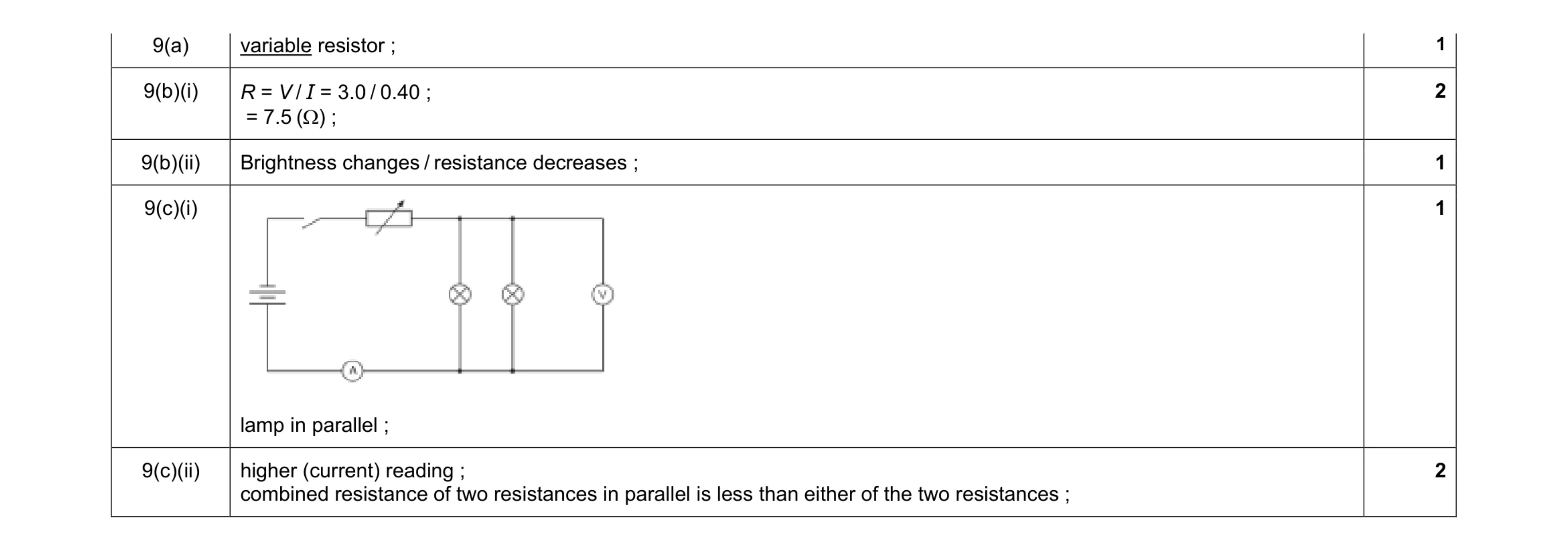 Mark scheme for question 13