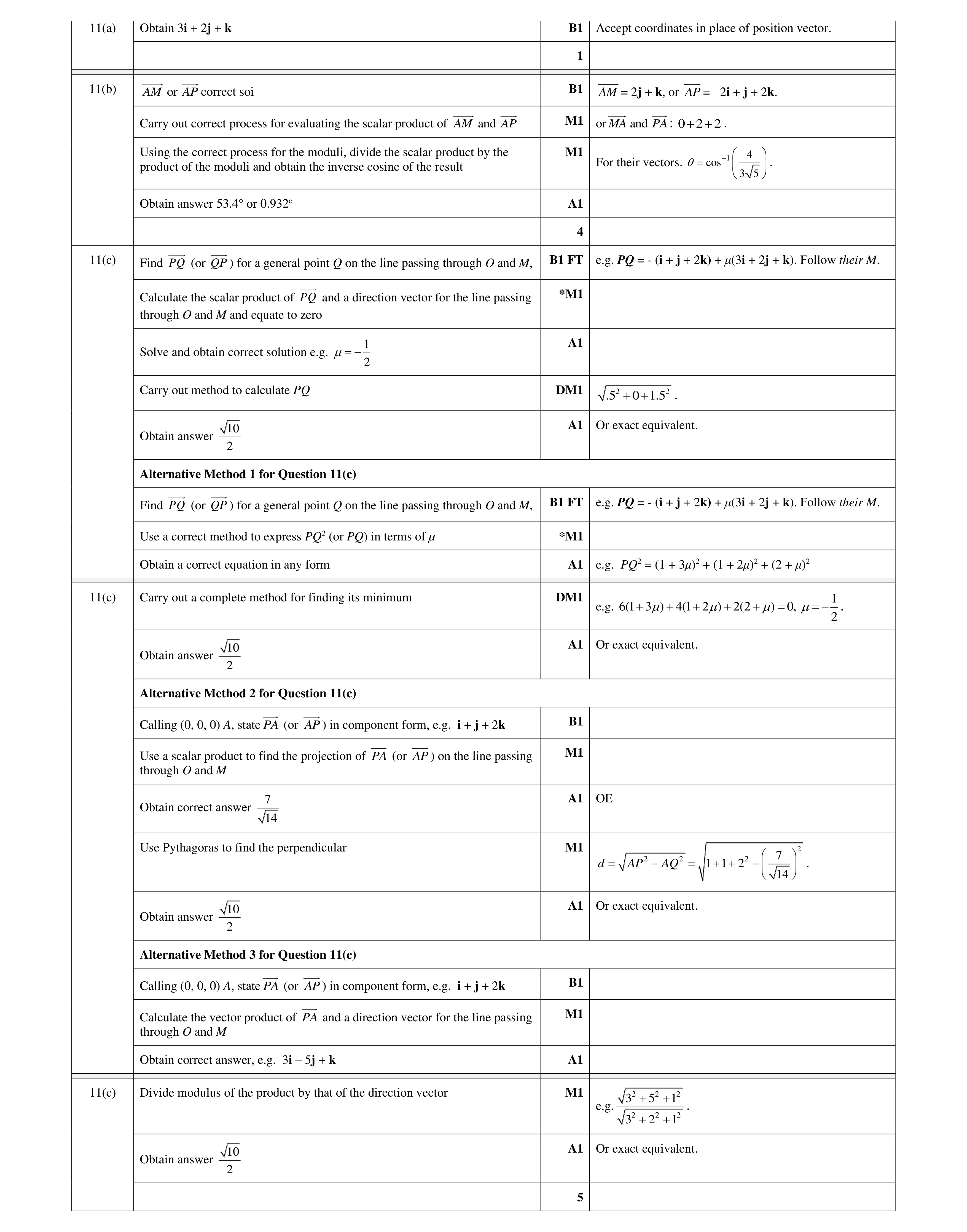 Mark scheme for question 84
