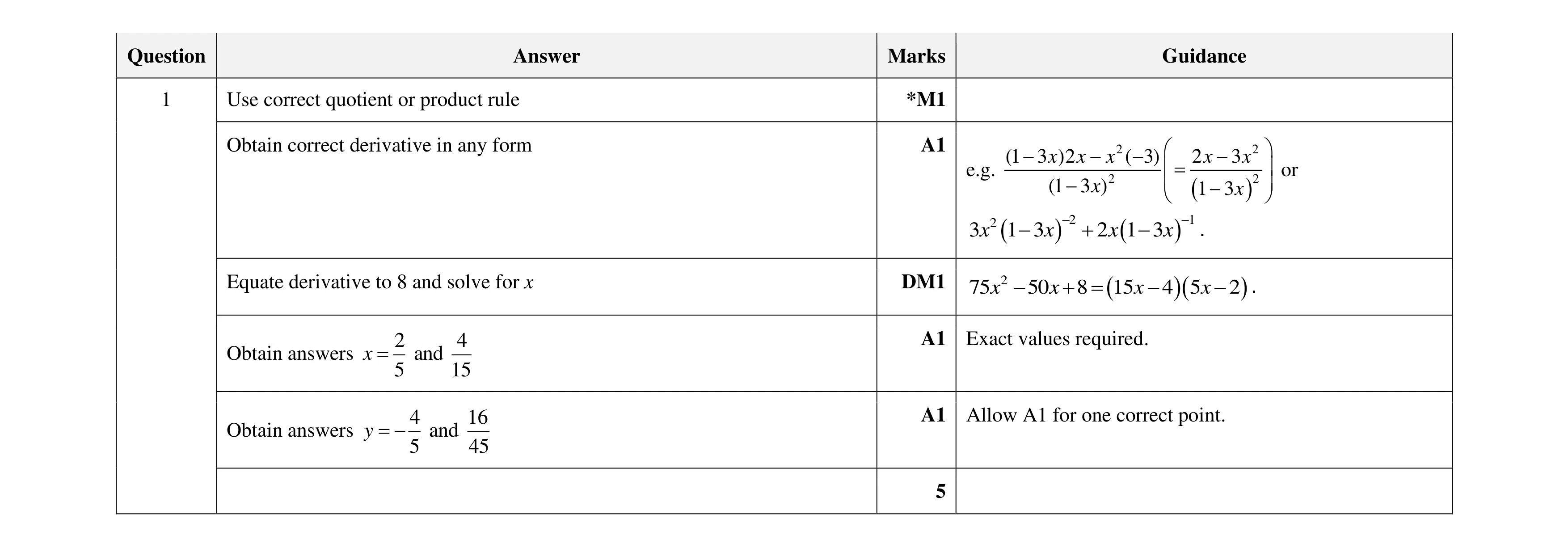 Mark scheme for question 102